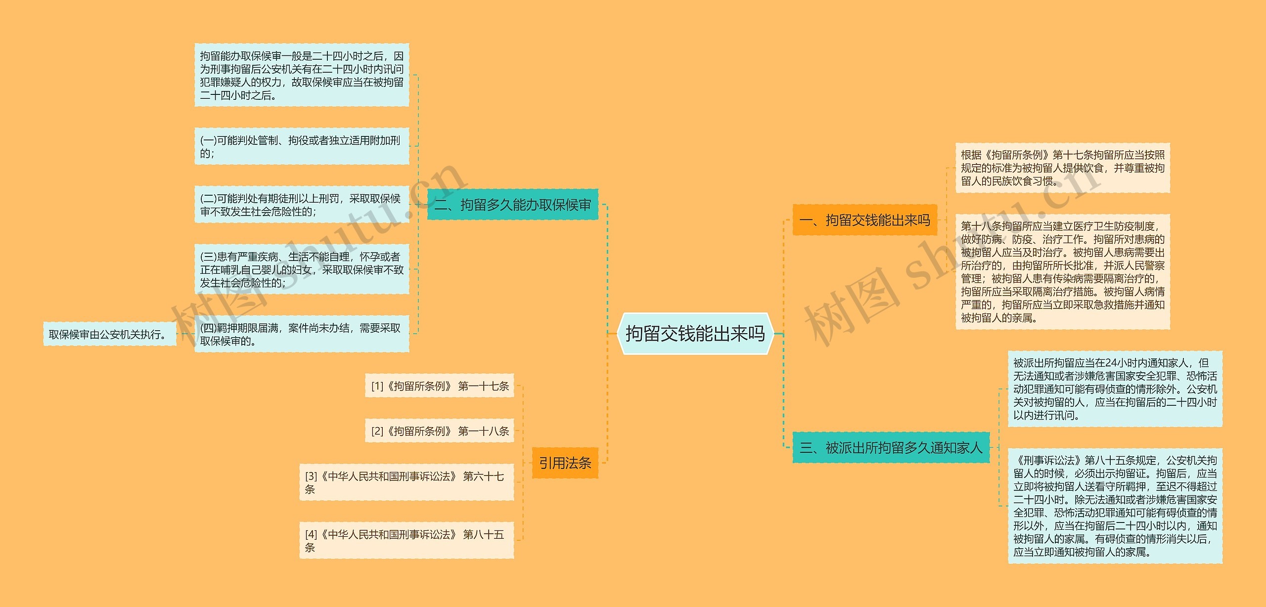 拘留交钱能出来吗思维导图