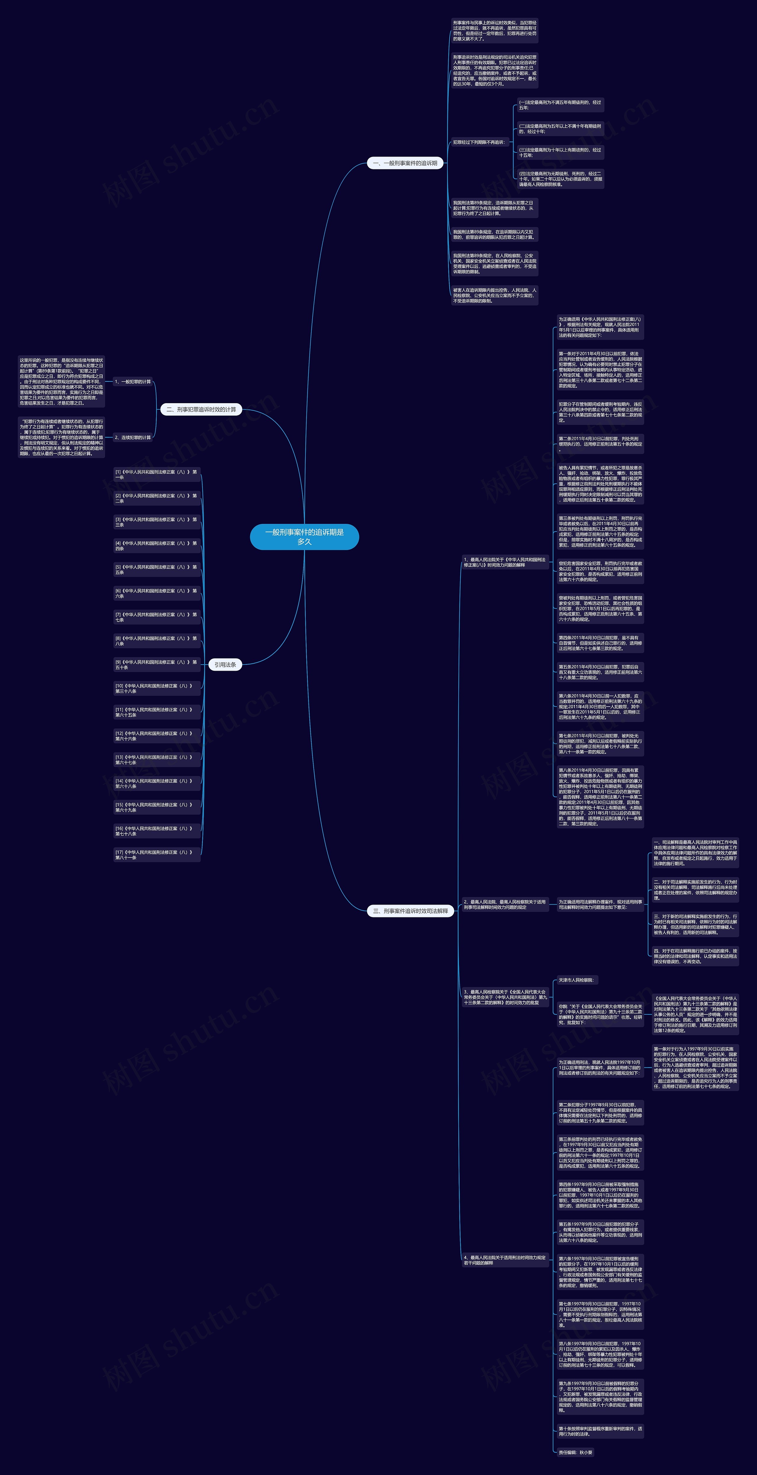 一般刑事案件的追诉期是多久思维导图
