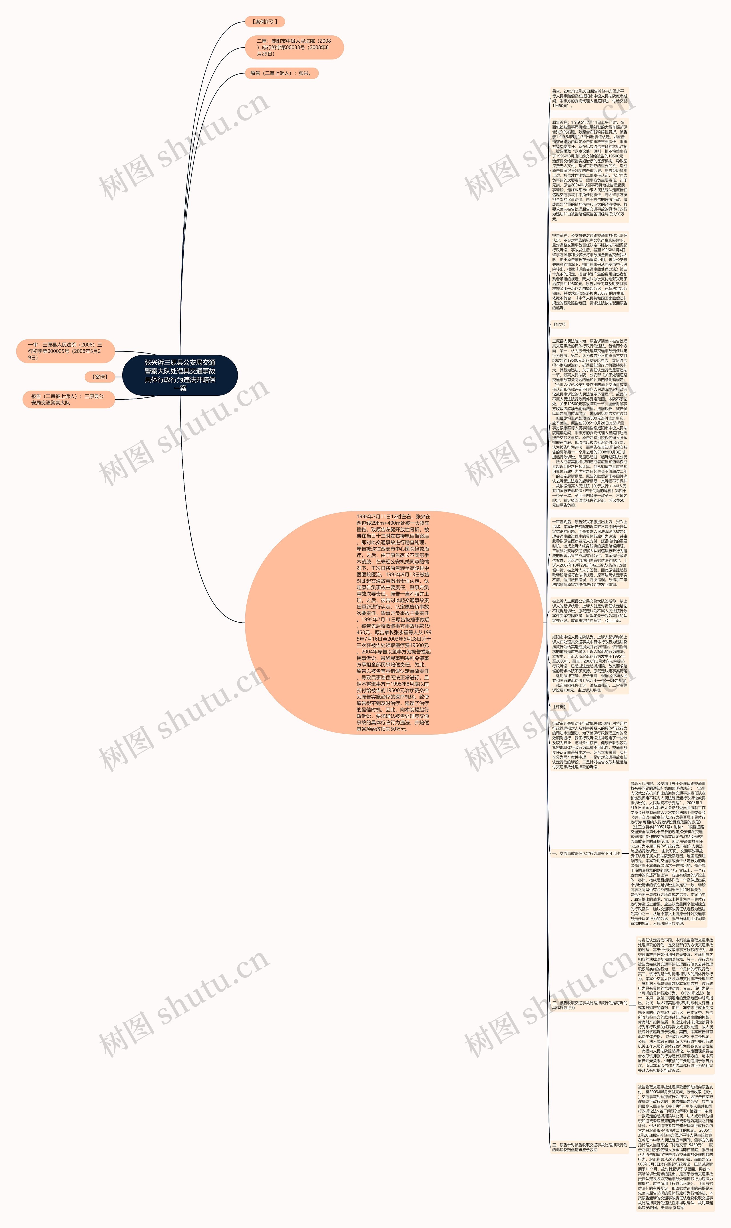 张兴诉三原县公安局交通警察大队处理其交通事故具体行政行为违法并赔偿一案思维导图高清图 张兴诉三原县公安局交通警察大队处理其交通事故具体行政行为违法并赔偿一案思维导图