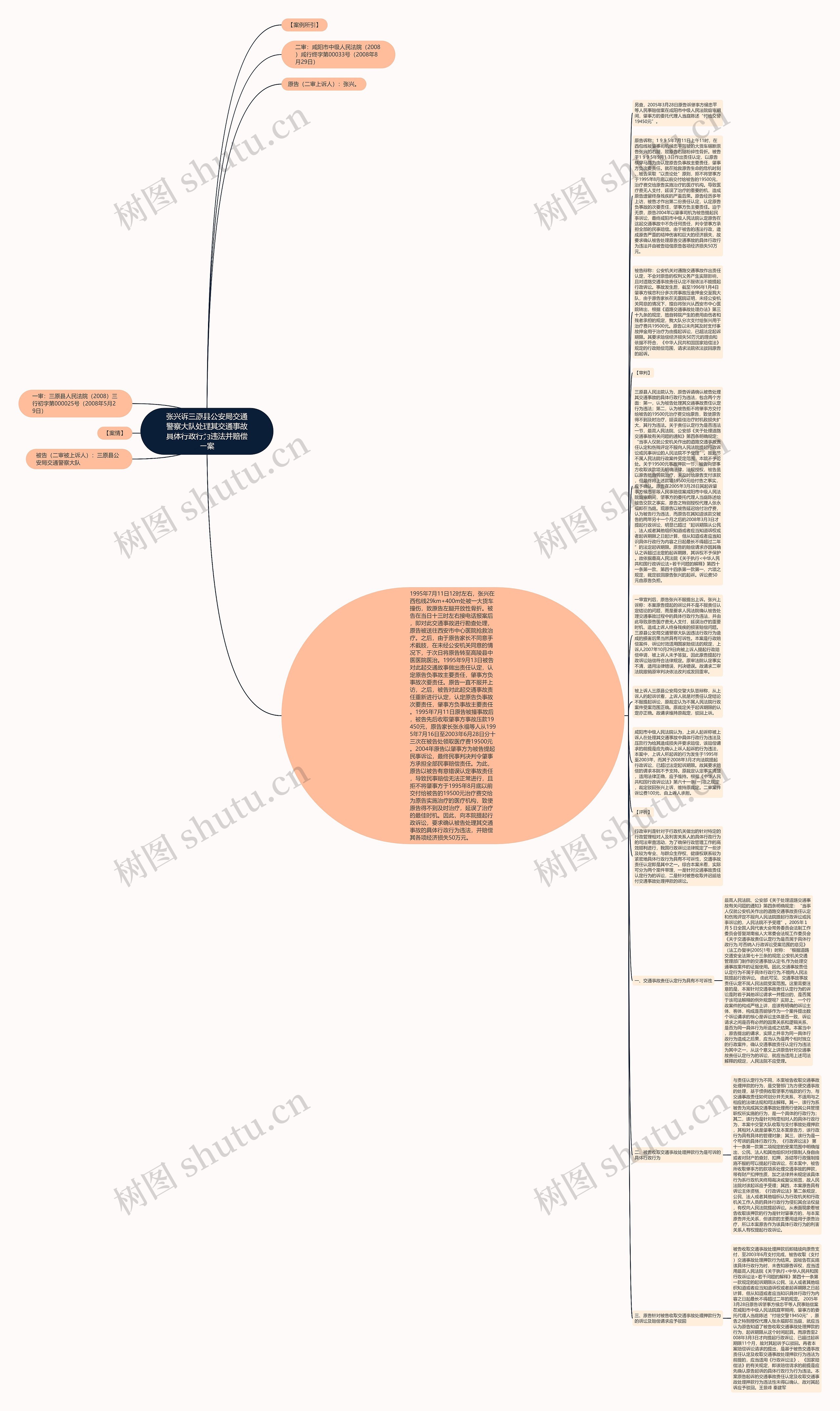 张兴诉三原县公安局交通警察大队处理其交通事故具体行政行为违法并赔偿一案思维导图