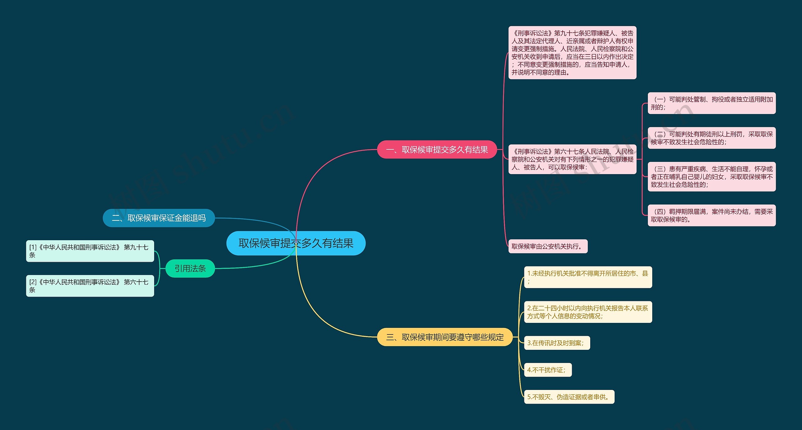 取保候审提交多久有结果 取保候审提交多久有结果