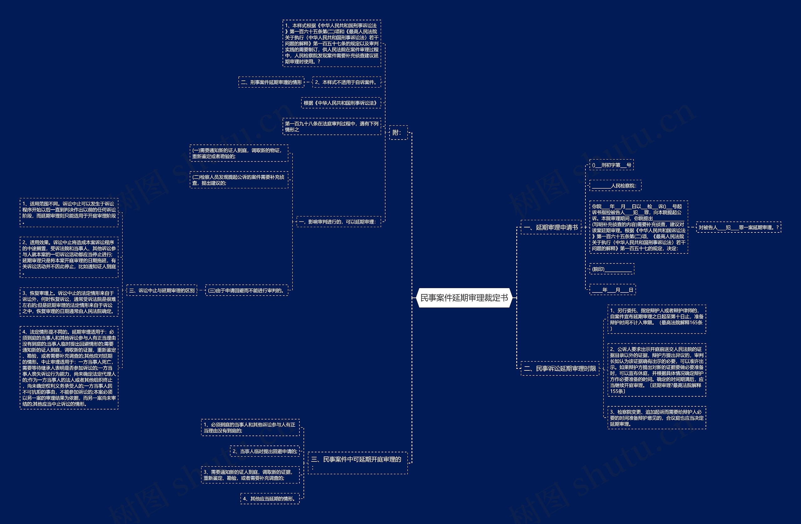 民事案件延期审理裁定书 民事案件延期审理裁定书