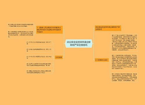 诉讼保全反担保申请会解除财产保全措施吗