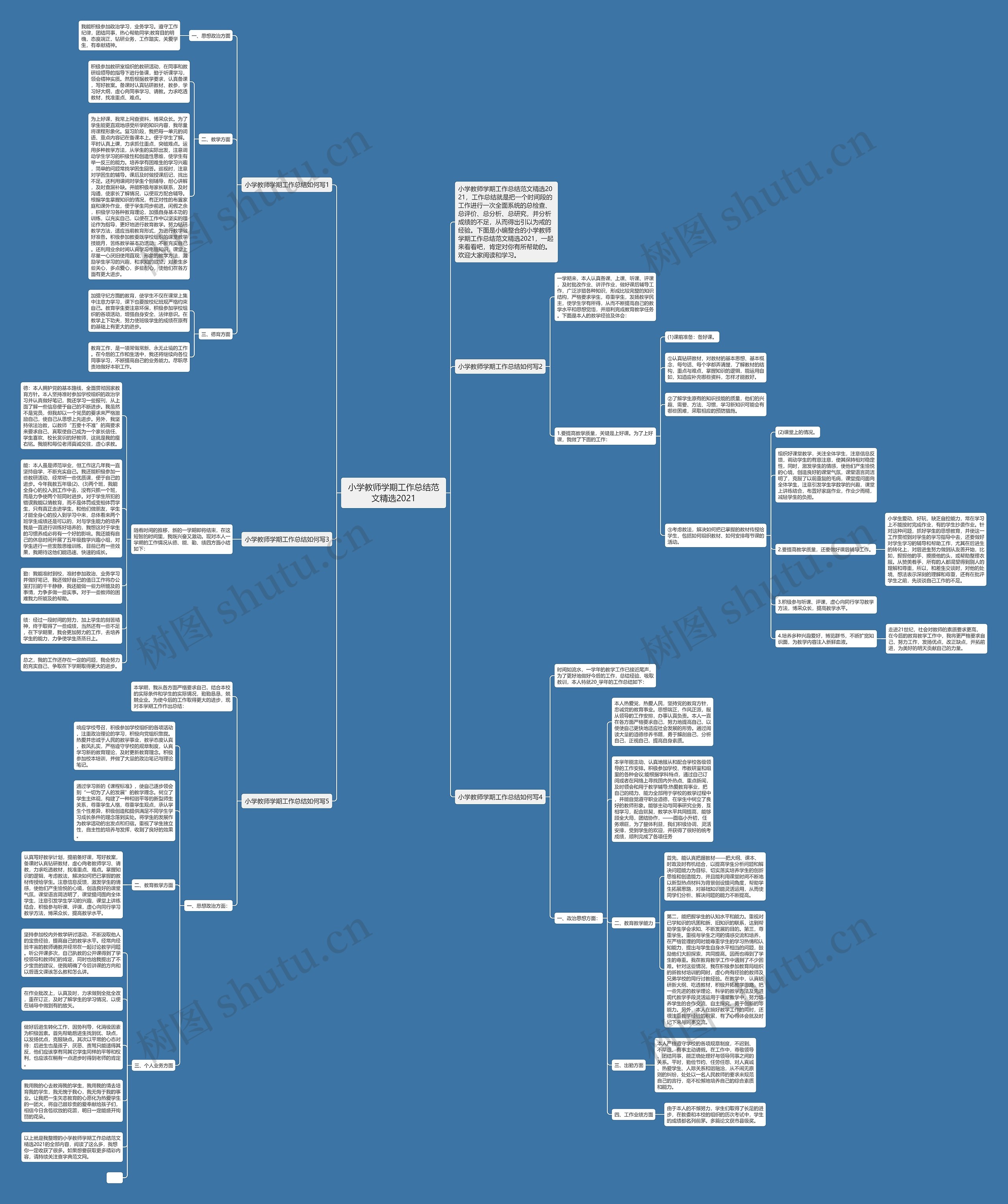 小学教师学期工作总结范文精选2021思维导图