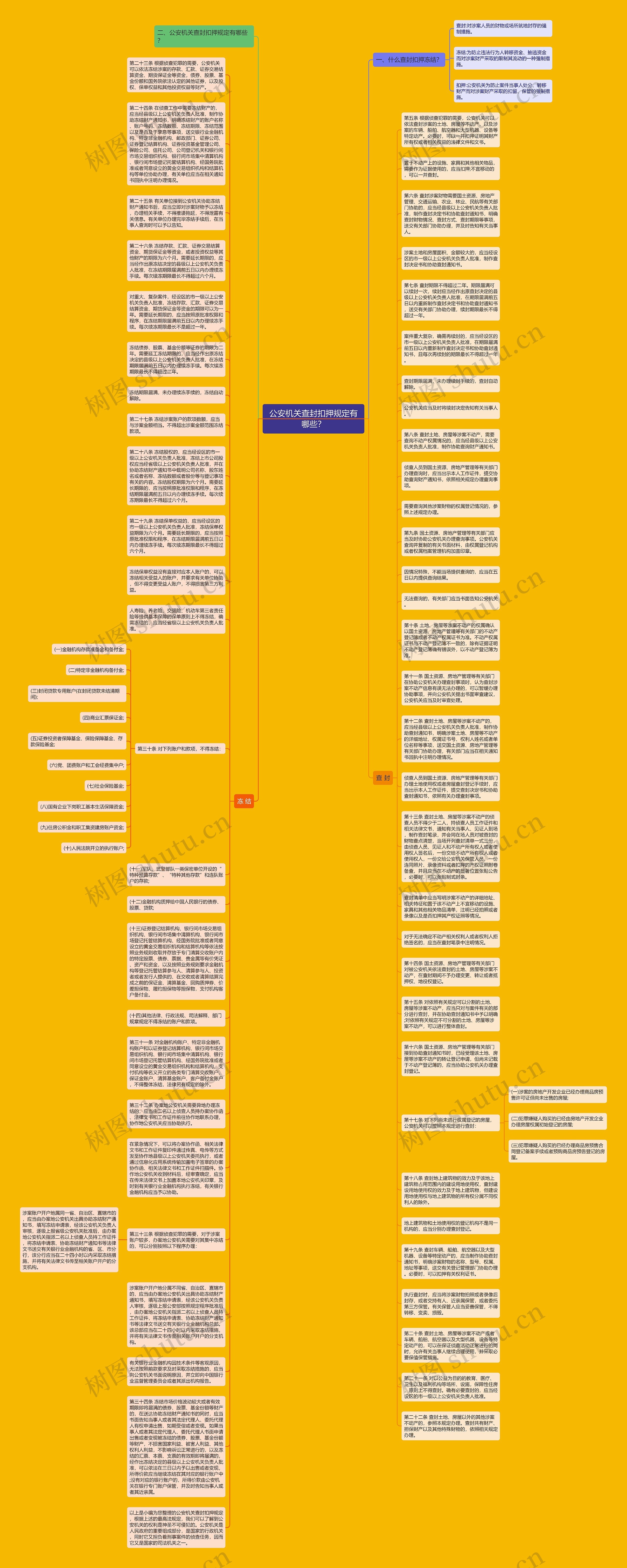 公安机关查封扣押规定有哪些？思维导图