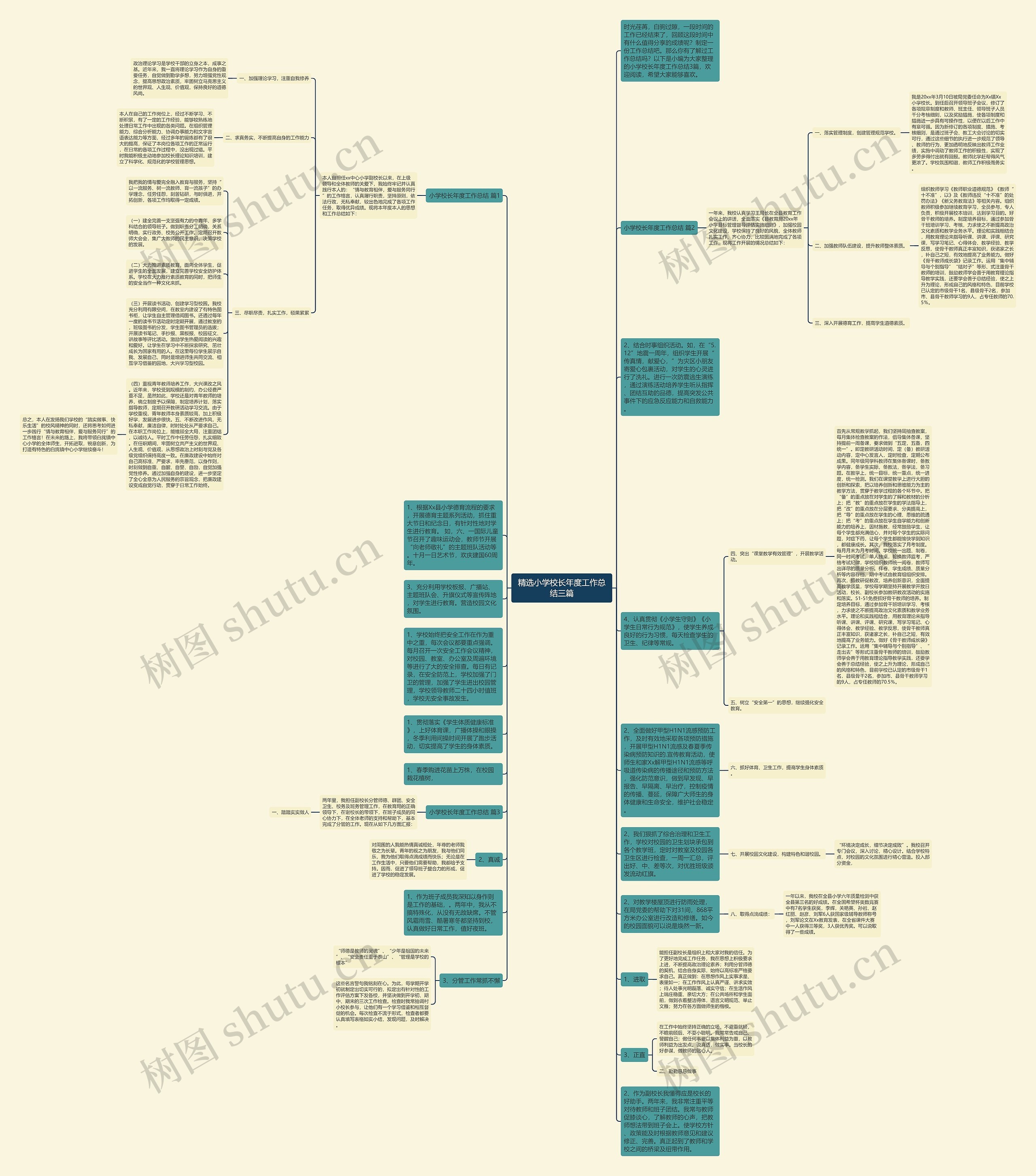 精选小学校长年度工作总结三篇思维导图