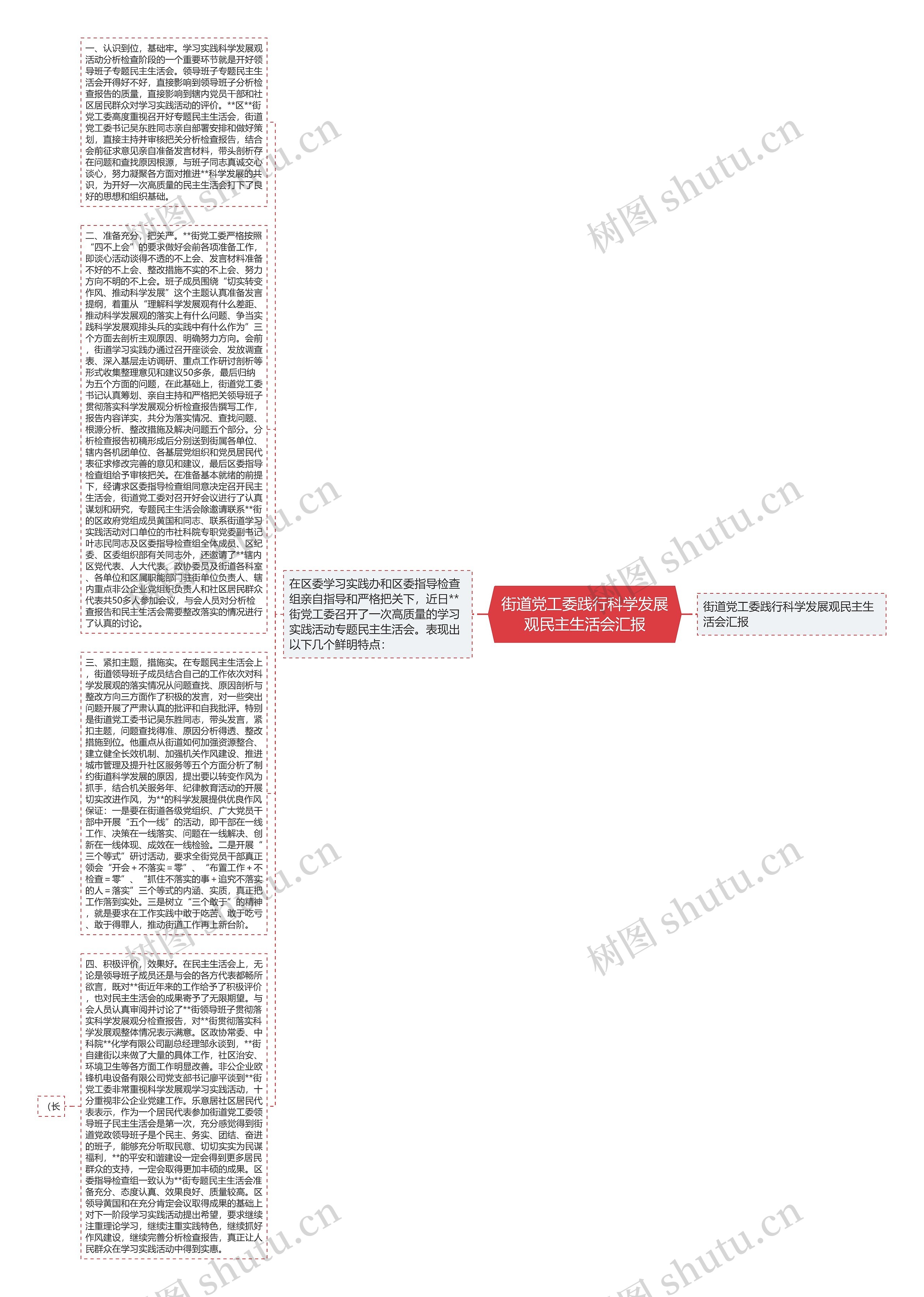 街道党工委践行科学发展观民主生活会汇报思维导图