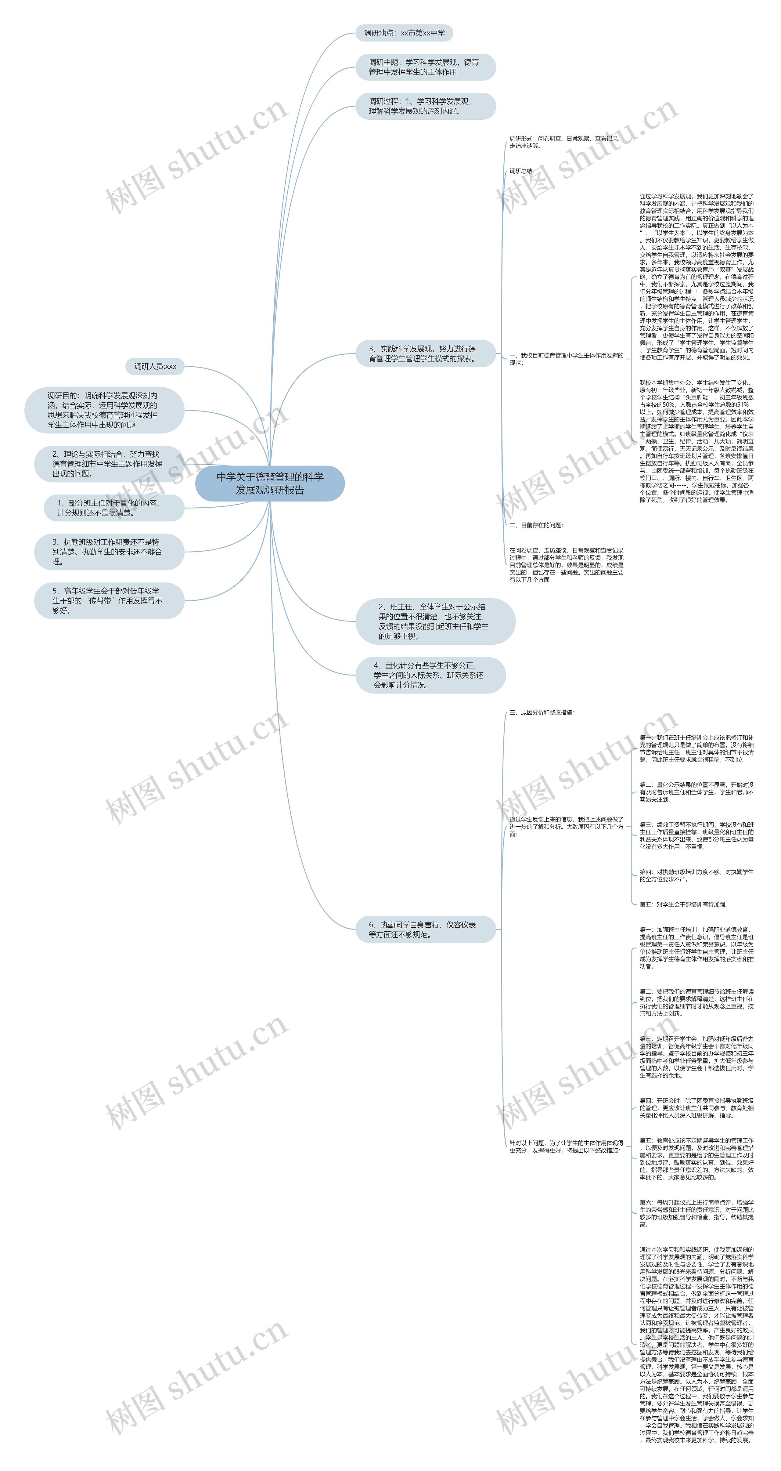 中学关于德育管理的科学发展观调研报告思维导图