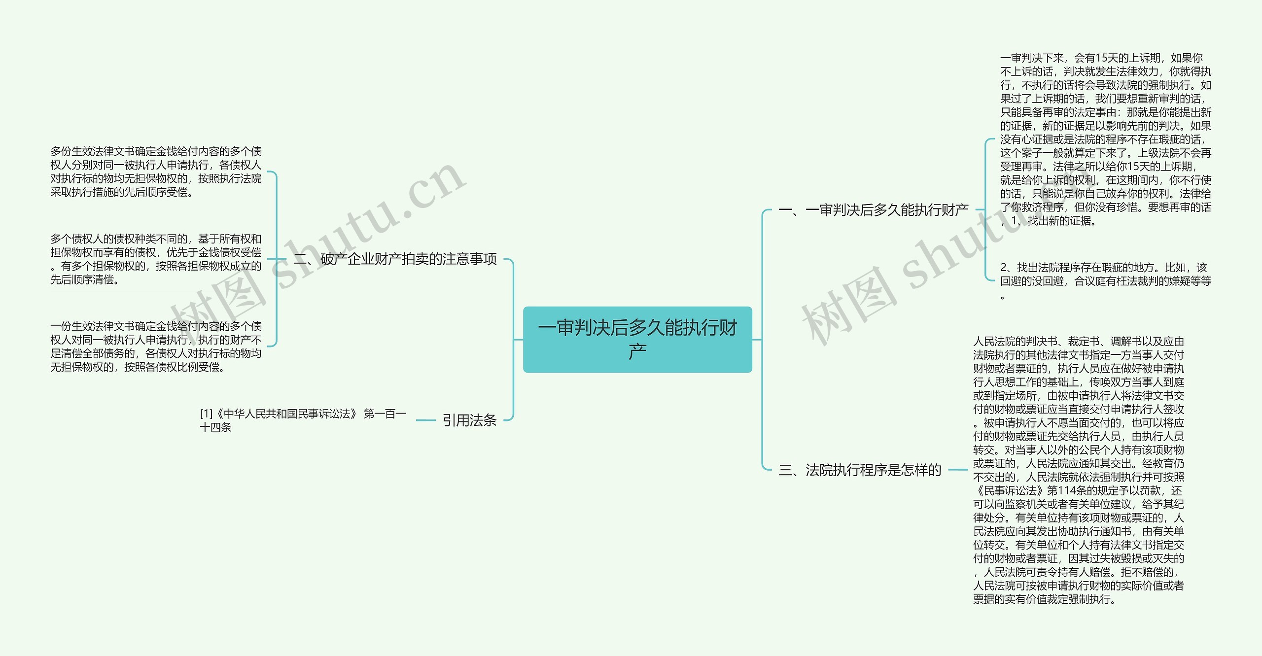 一审判决后多久能执行财产思维导图