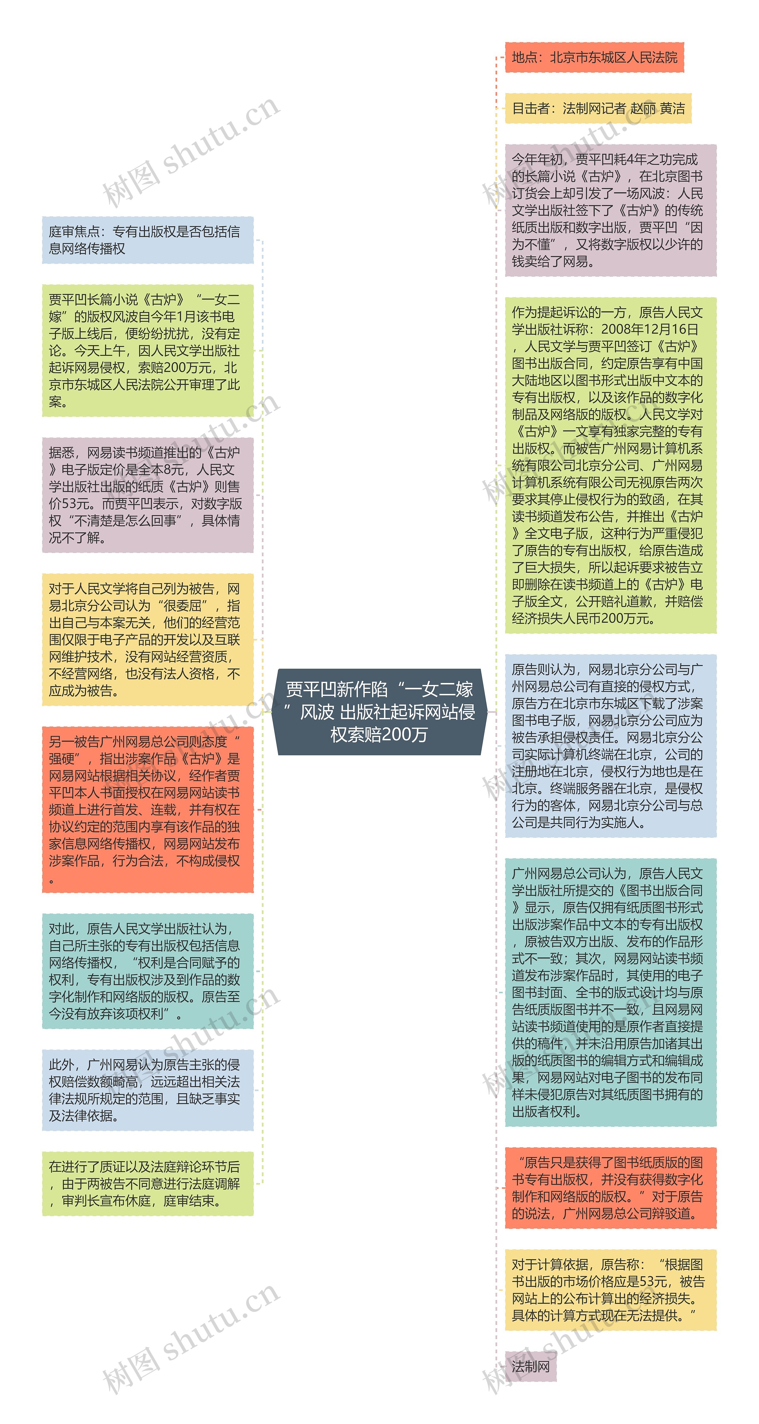 贾平凹新作陷“一女二嫁”风波 出版社起诉网站侵权索赔200万