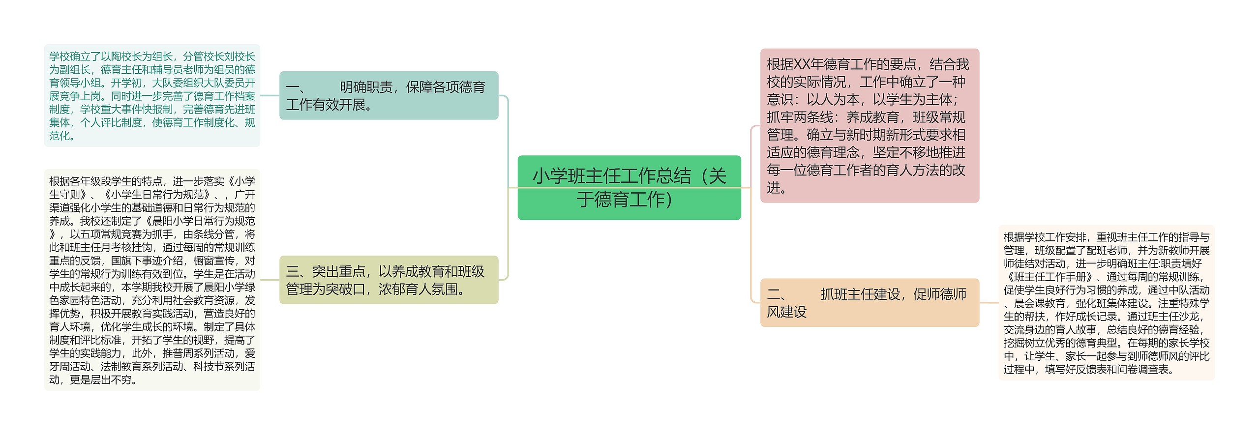 小学班主任工作总结（关于德育工作）