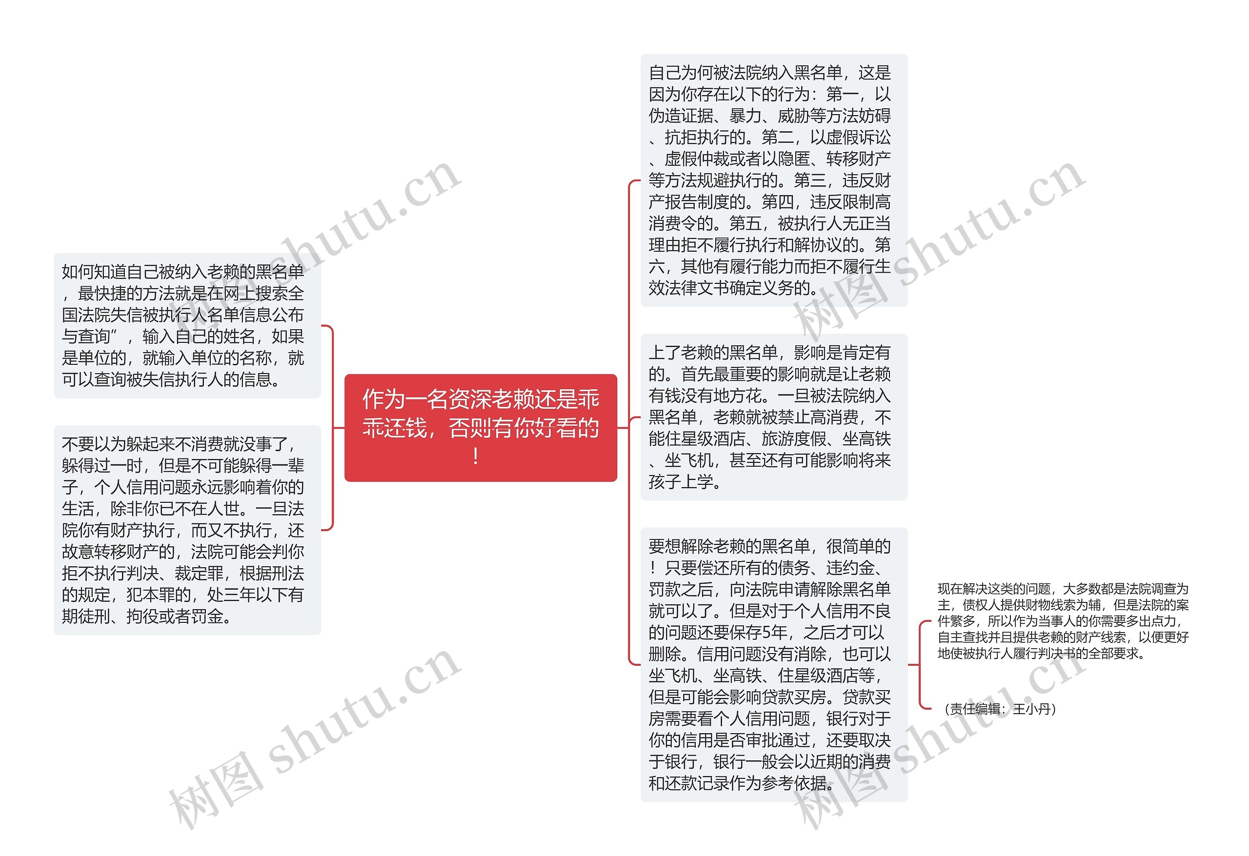 作为一名资深老赖还是乖乖还钱，否则有你好看的！