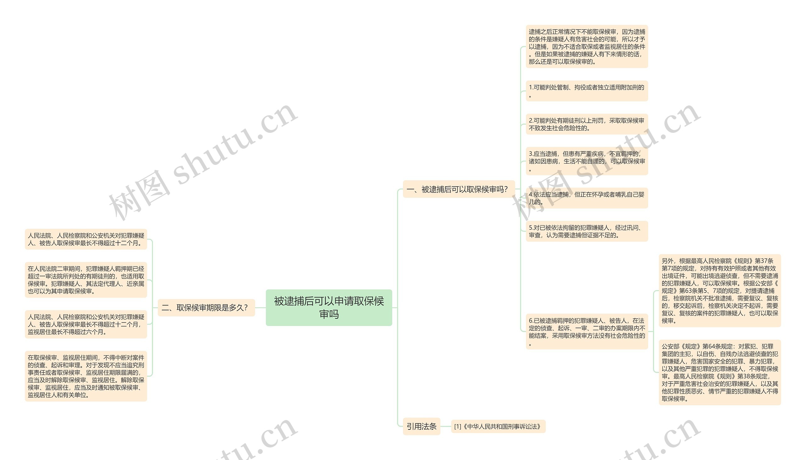 被逮捕后可以申请取保候审吗思维导图