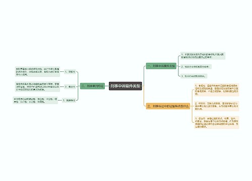 刑事申诉案件类型