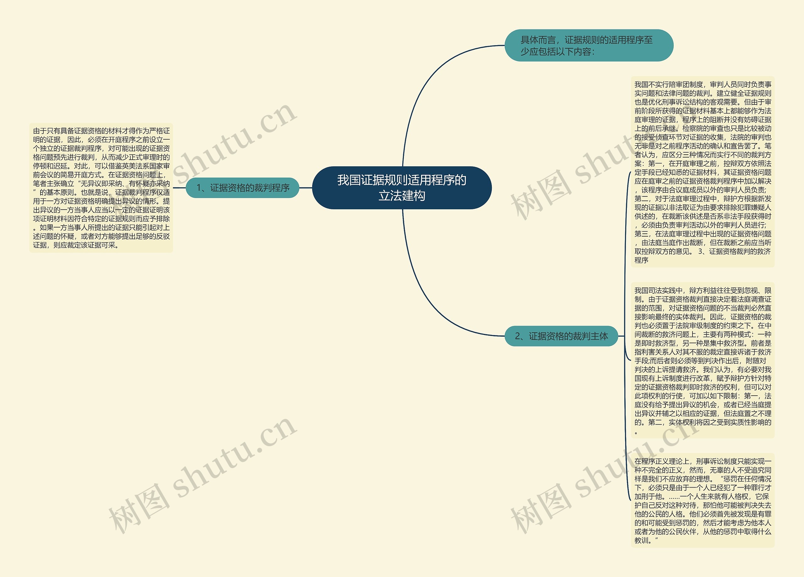 我国证据规则适用程序的立法建构