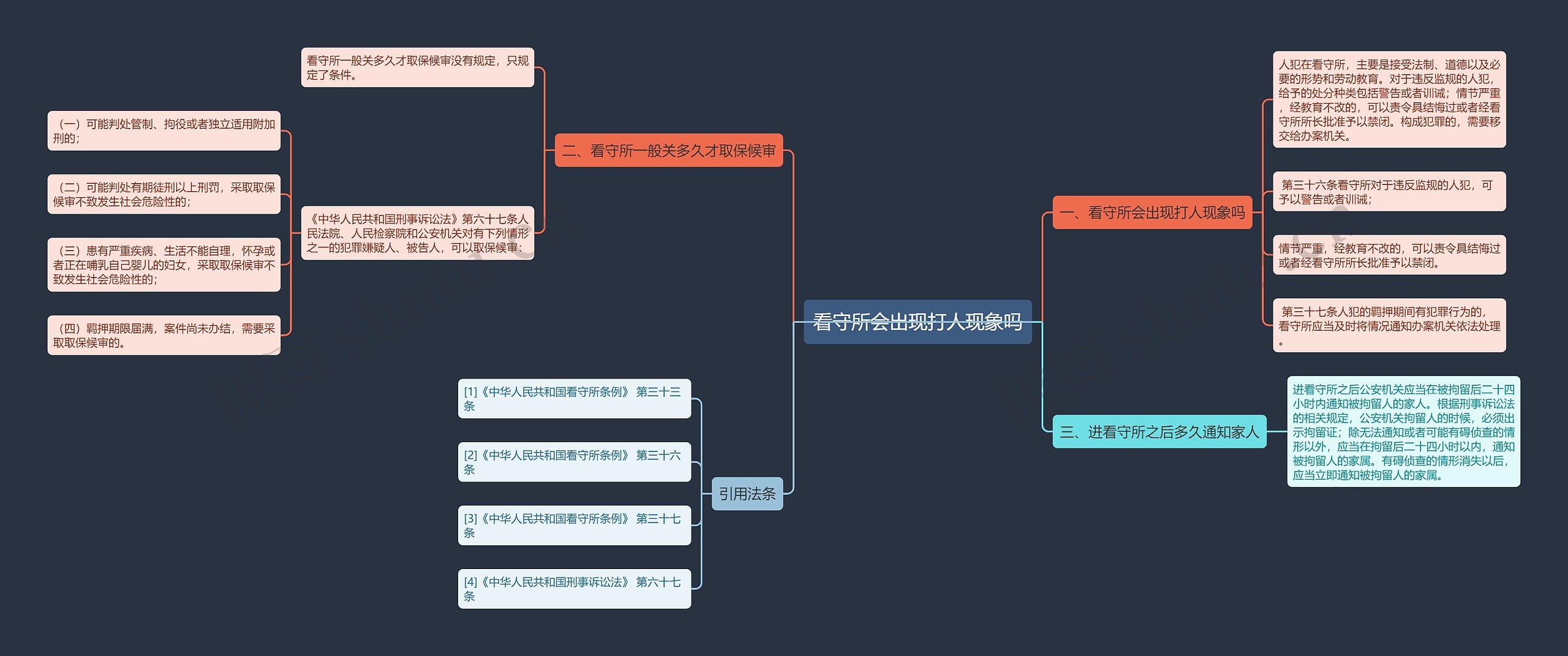 看守所会出现打人现象吗思维导图