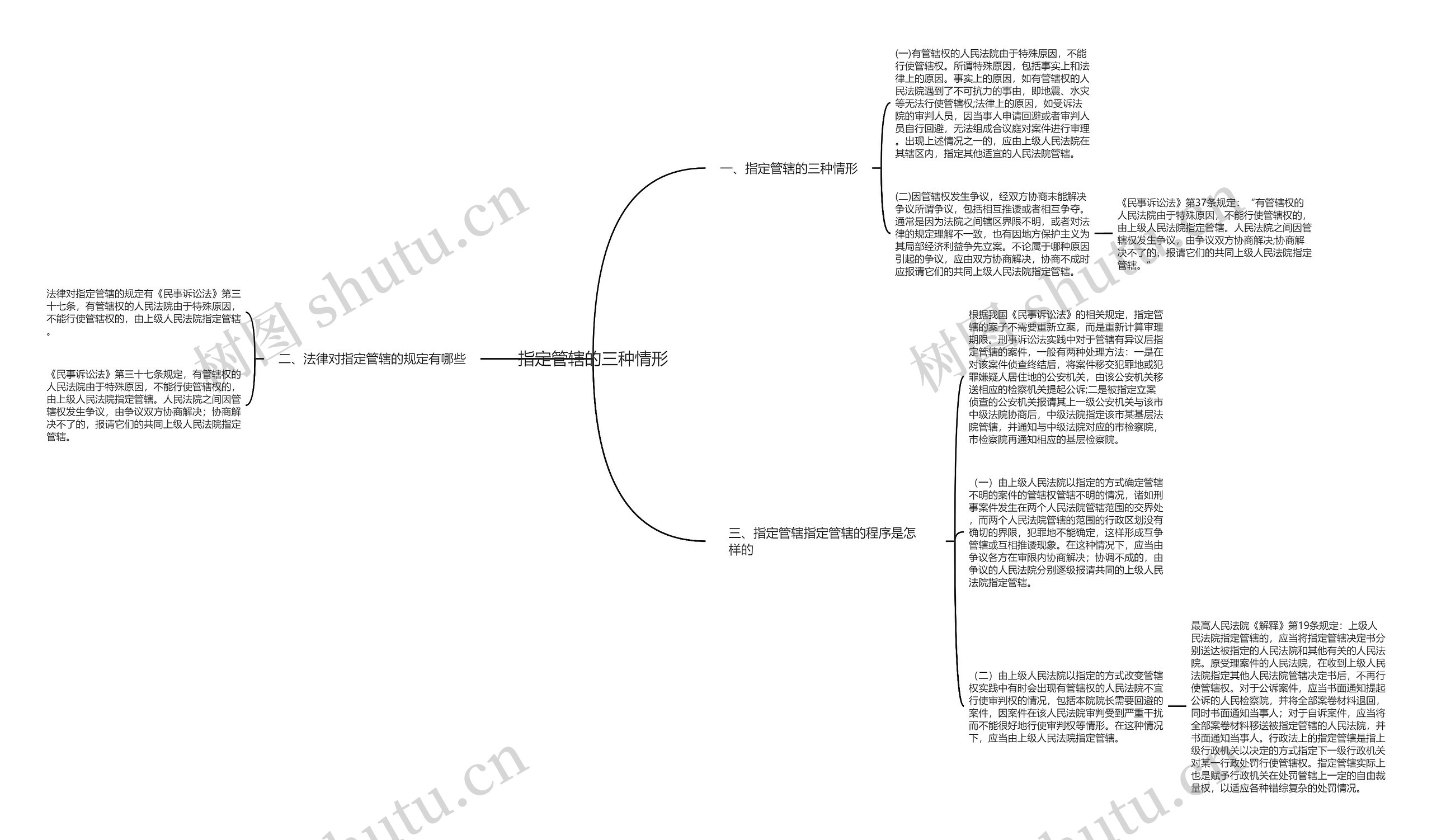 指定管辖的三种情形思维导图