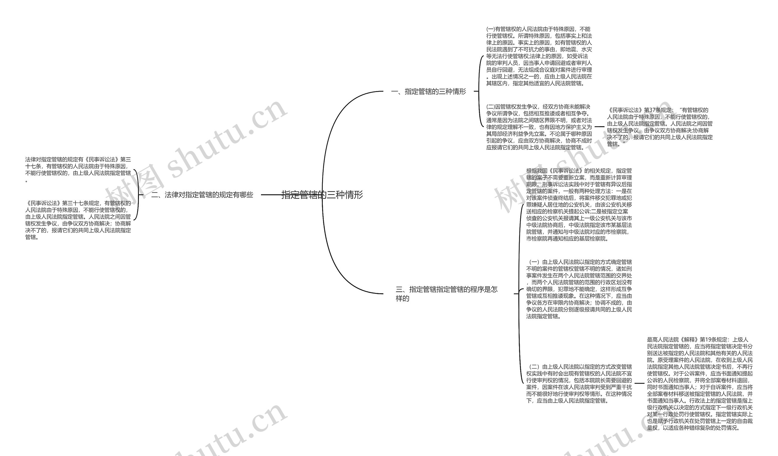 指定管辖的三种情形 指定管辖的三种情形