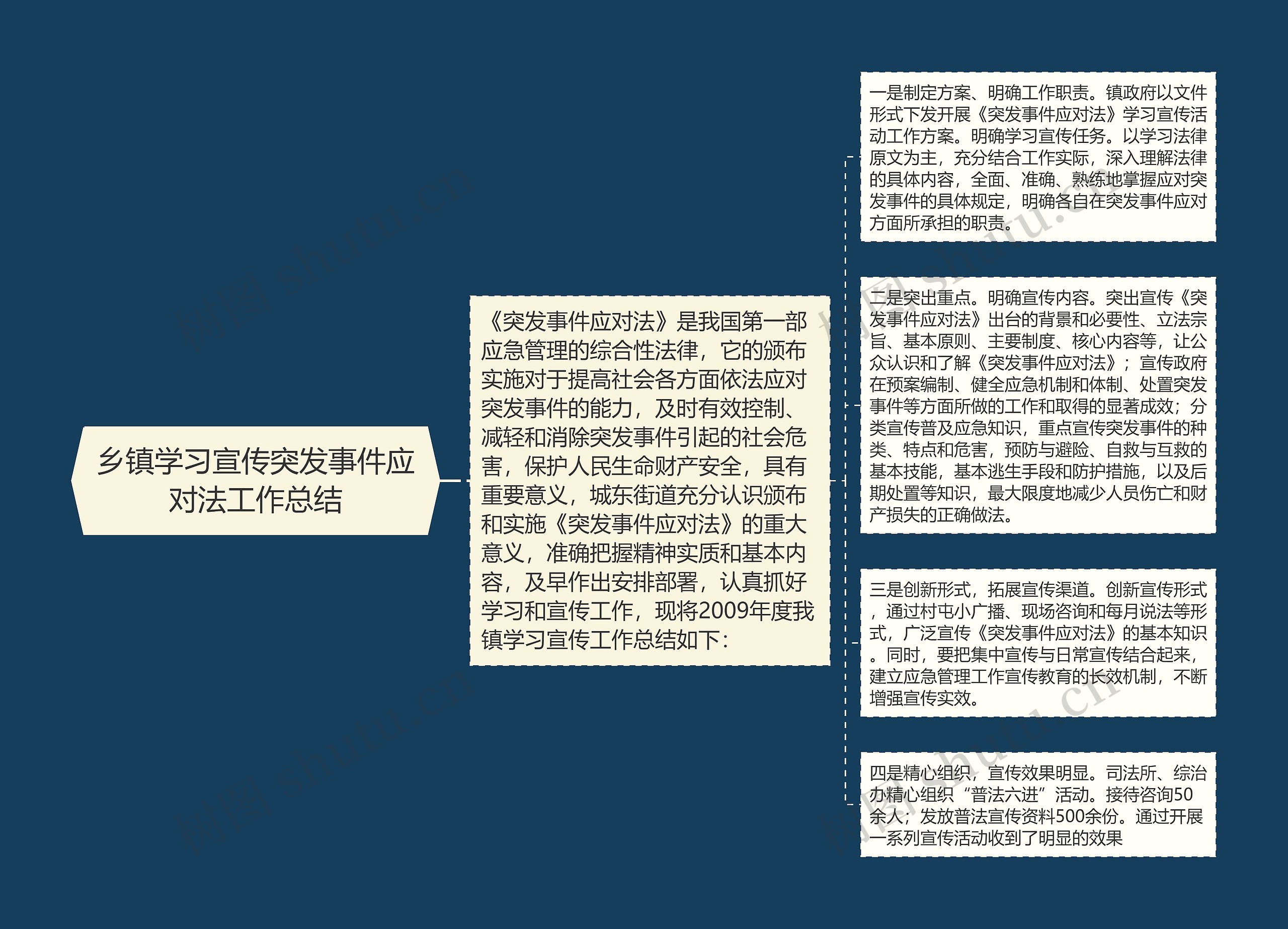 乡镇学习宣传突发事件应对法工作总结 乡镇学习宣传突发事件应对法工作总结