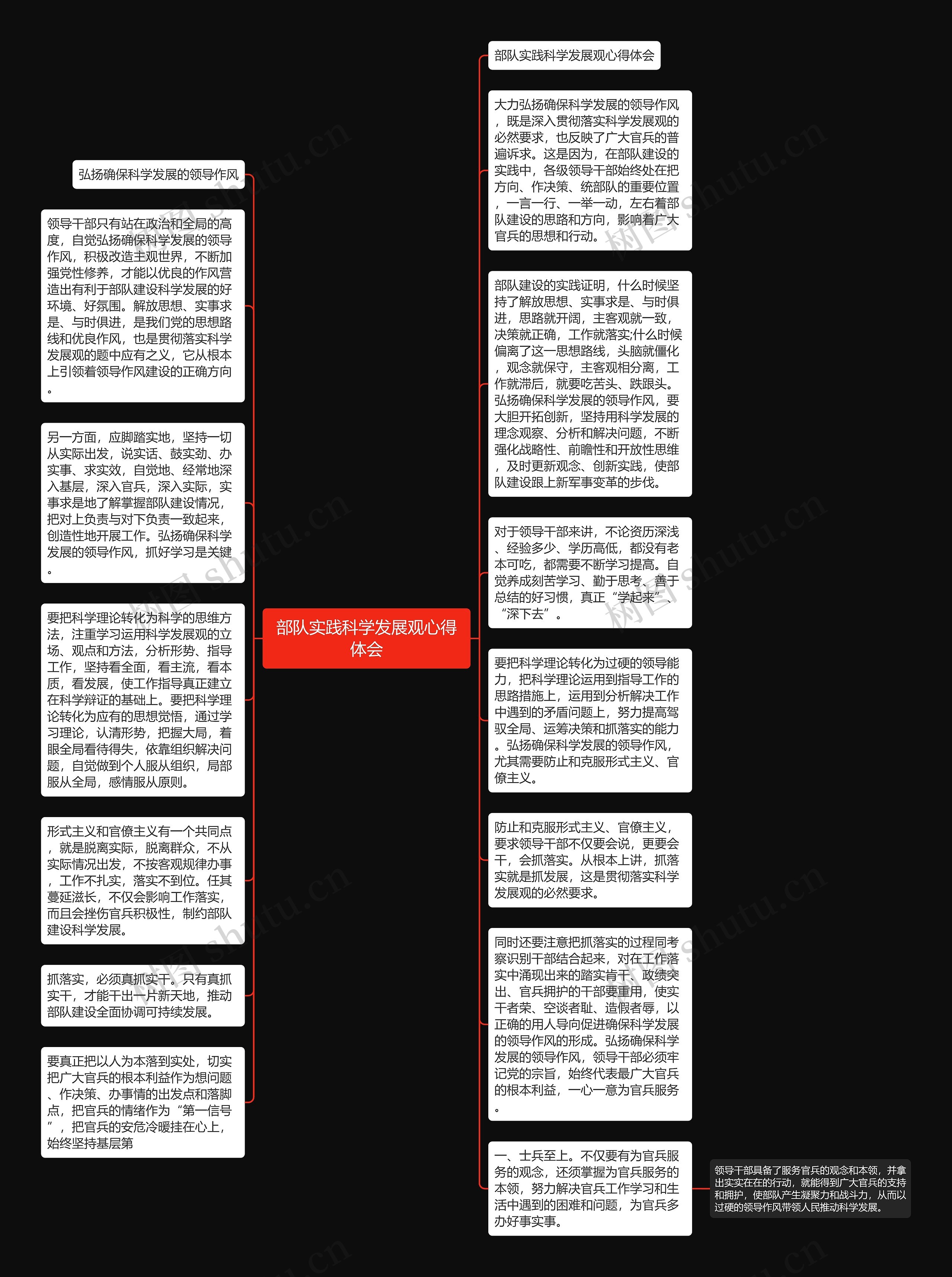 部队实践科学发展观心得体会思维导图