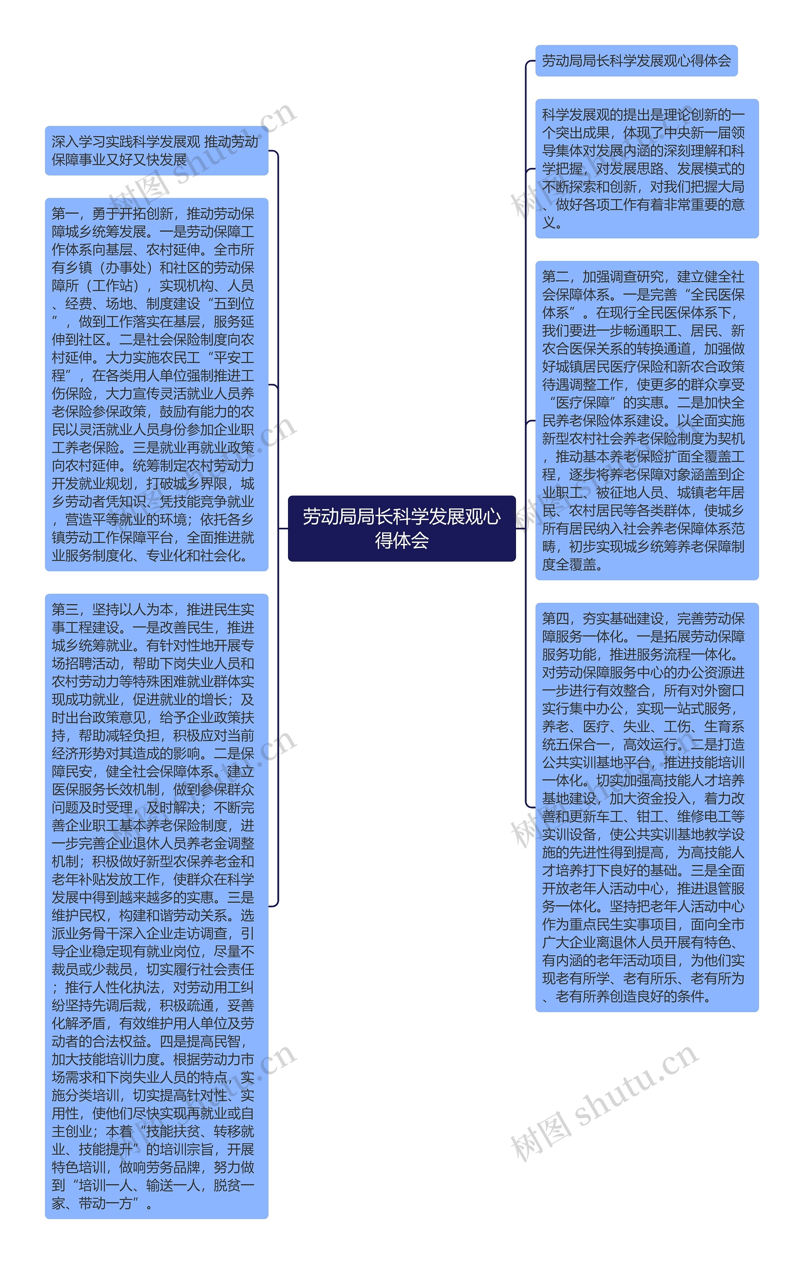 劳动局局长科学发展观心得体会思维导图