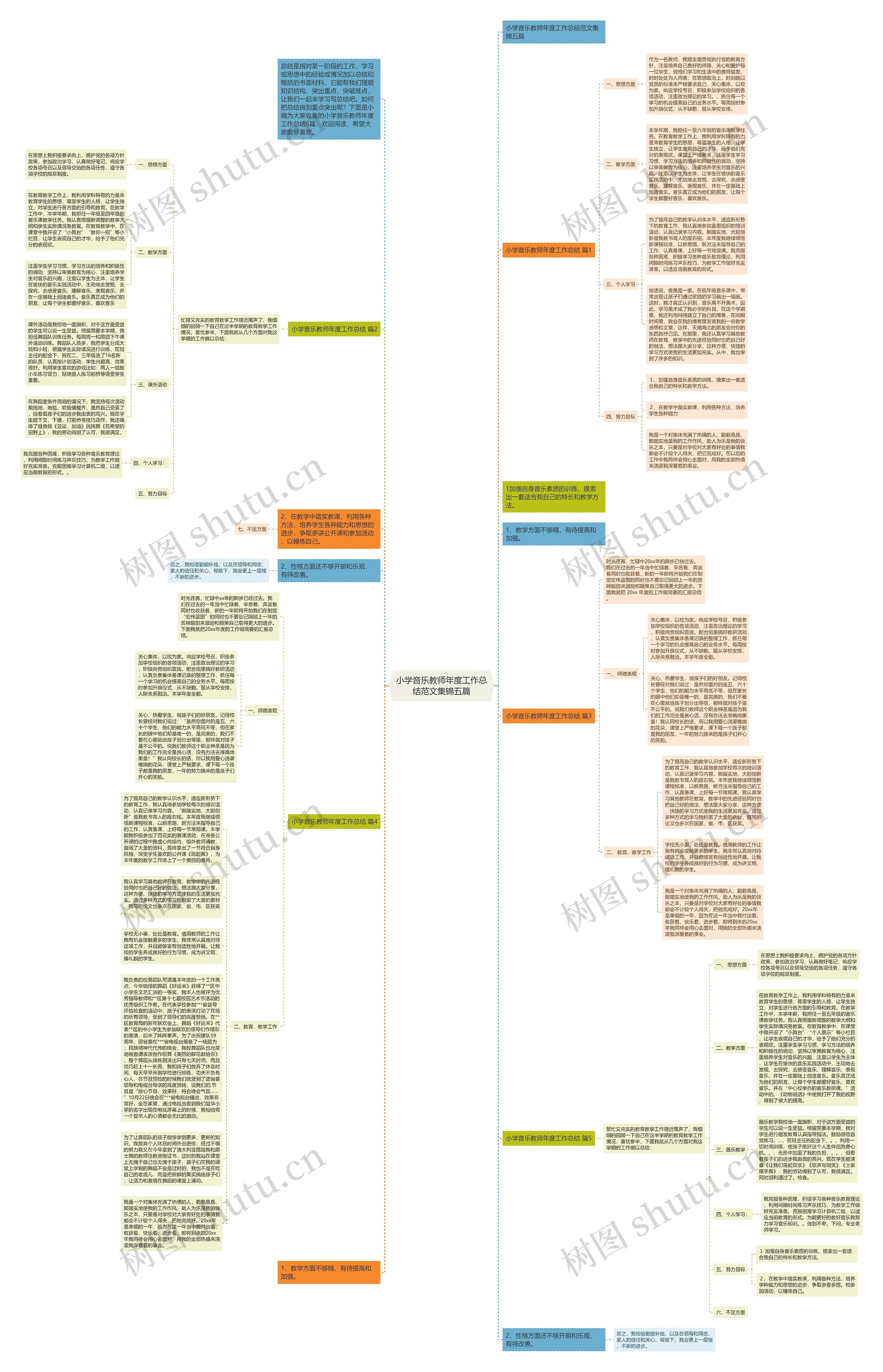 小学音乐教师年度工作总结范文集锦五篇思维导图