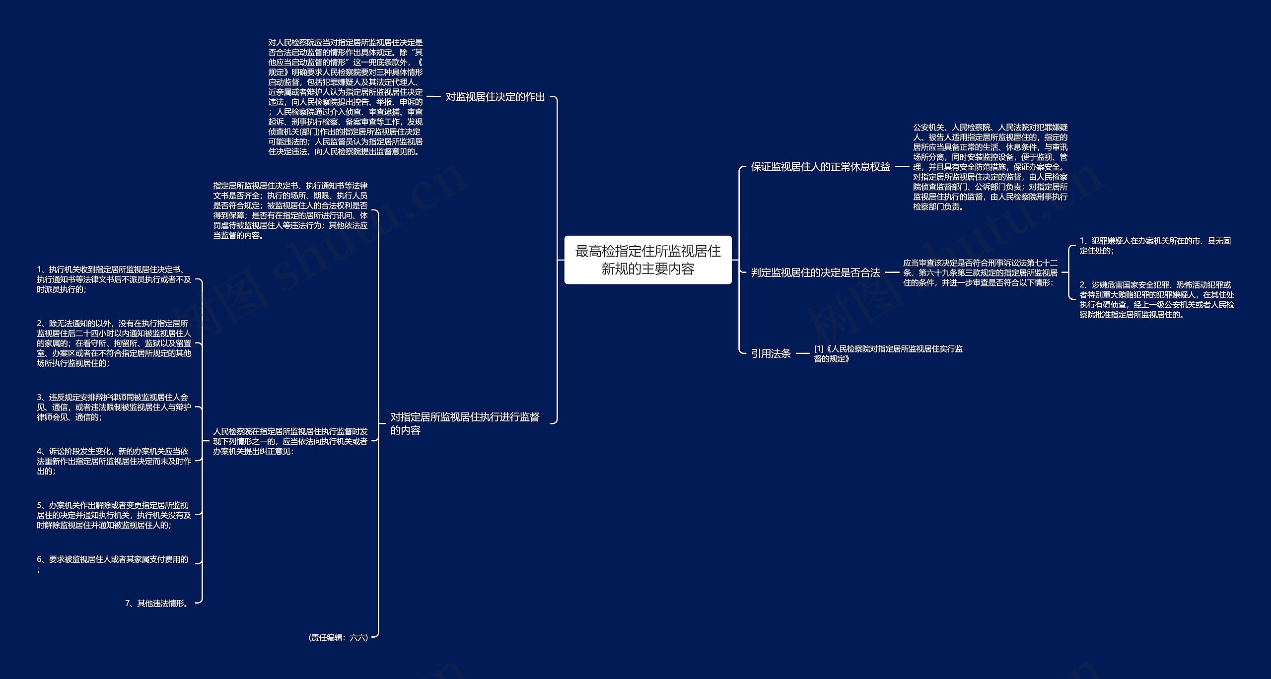最高检指定住所监视居住新规的主要内容思维导图