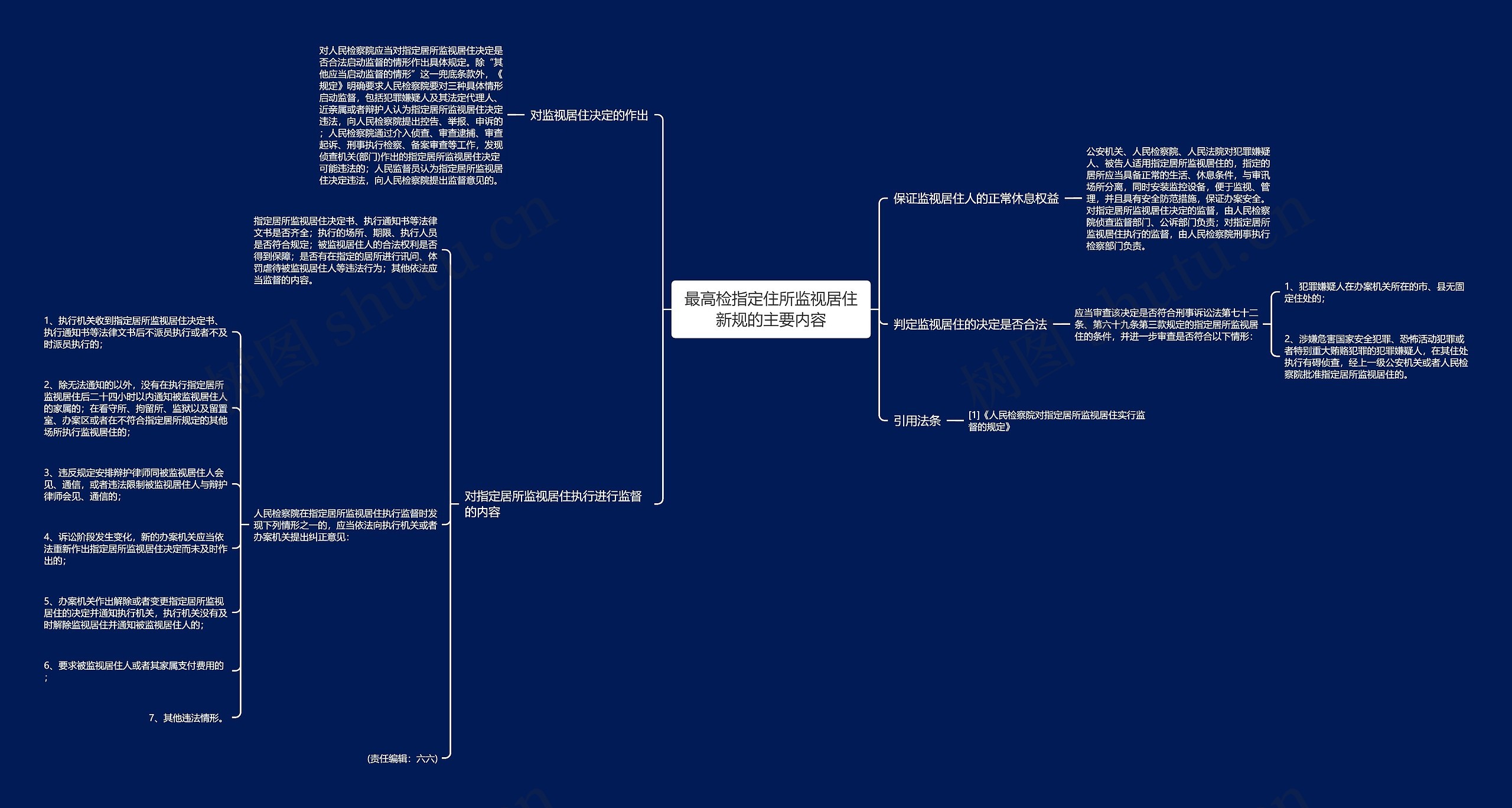 最高检指定住所监视居住新规的主要内容 最高检指定住所监视居住新规的主要内容