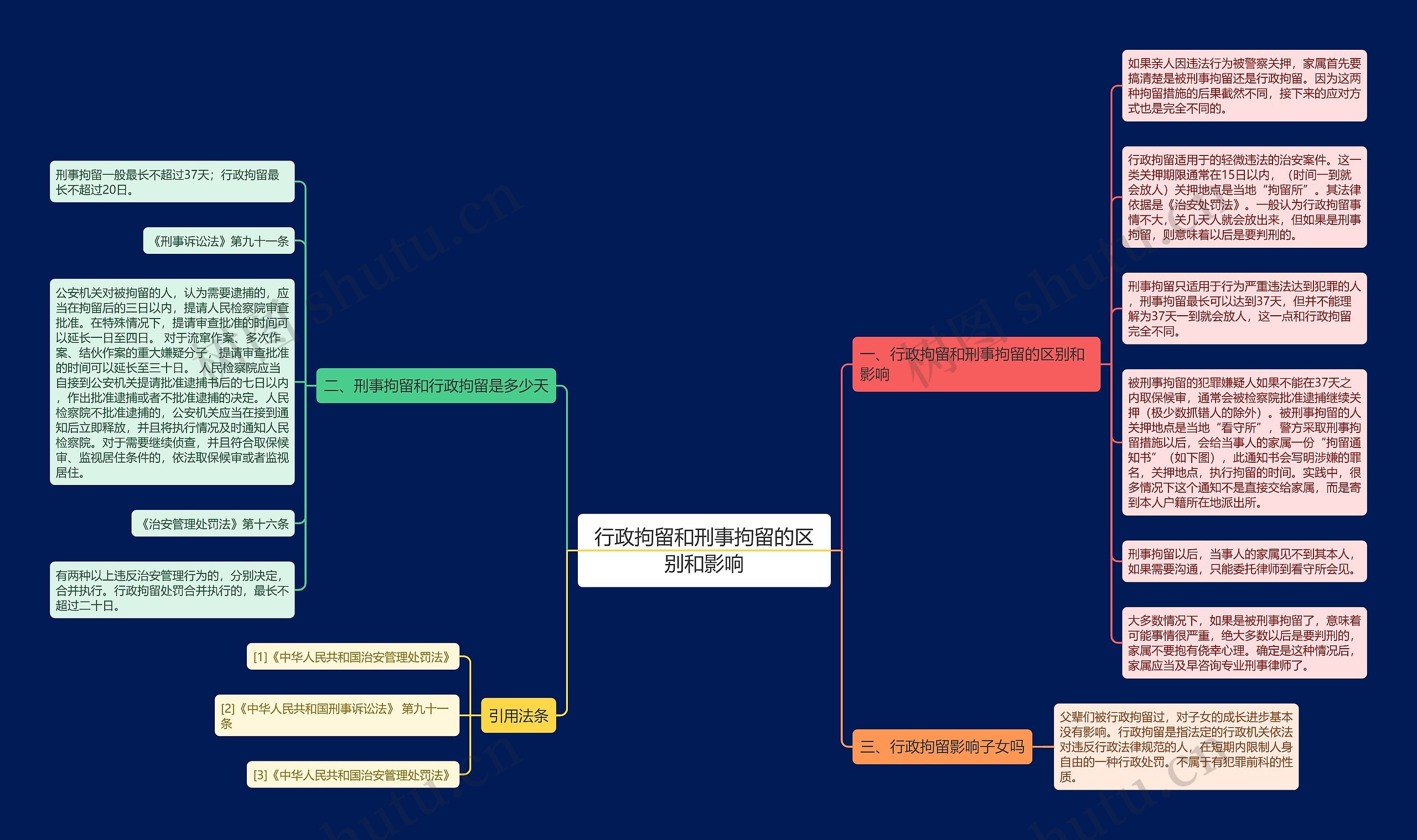 行政拘留和刑事拘留的区别和影响思维导图