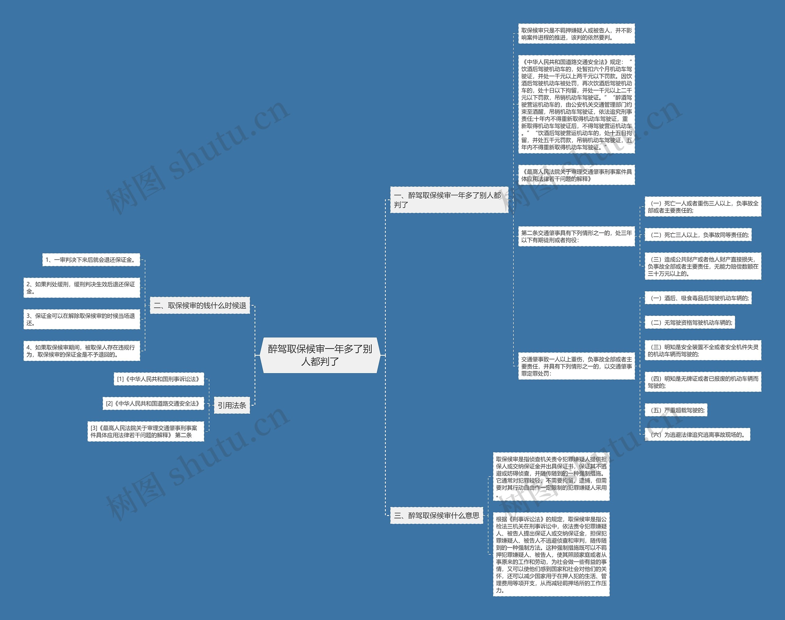 醉驾取保候审一年多了别人都判了 醉驾取保候审一年多了别人都判了