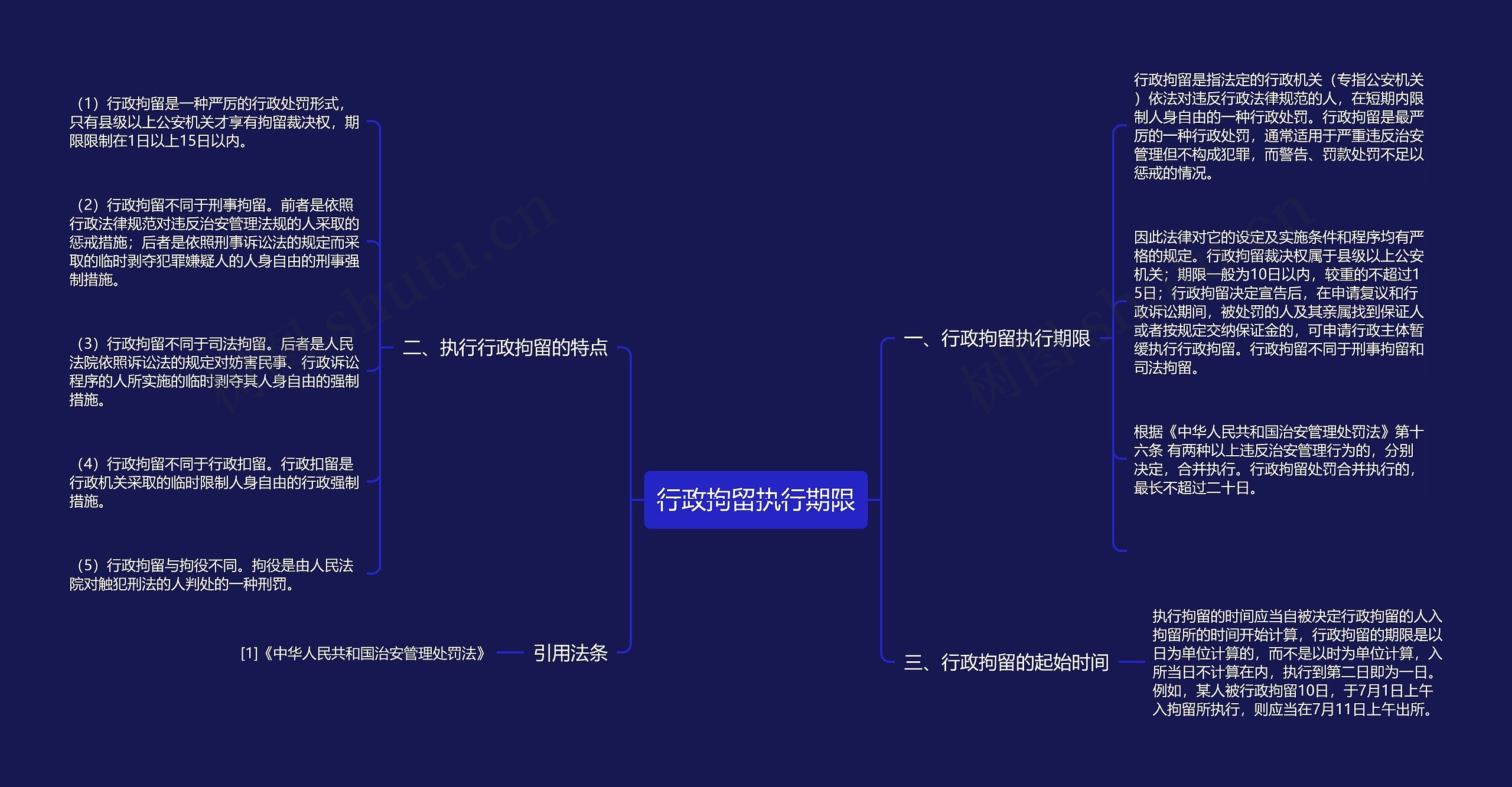 行政拘留执行期限思维导图