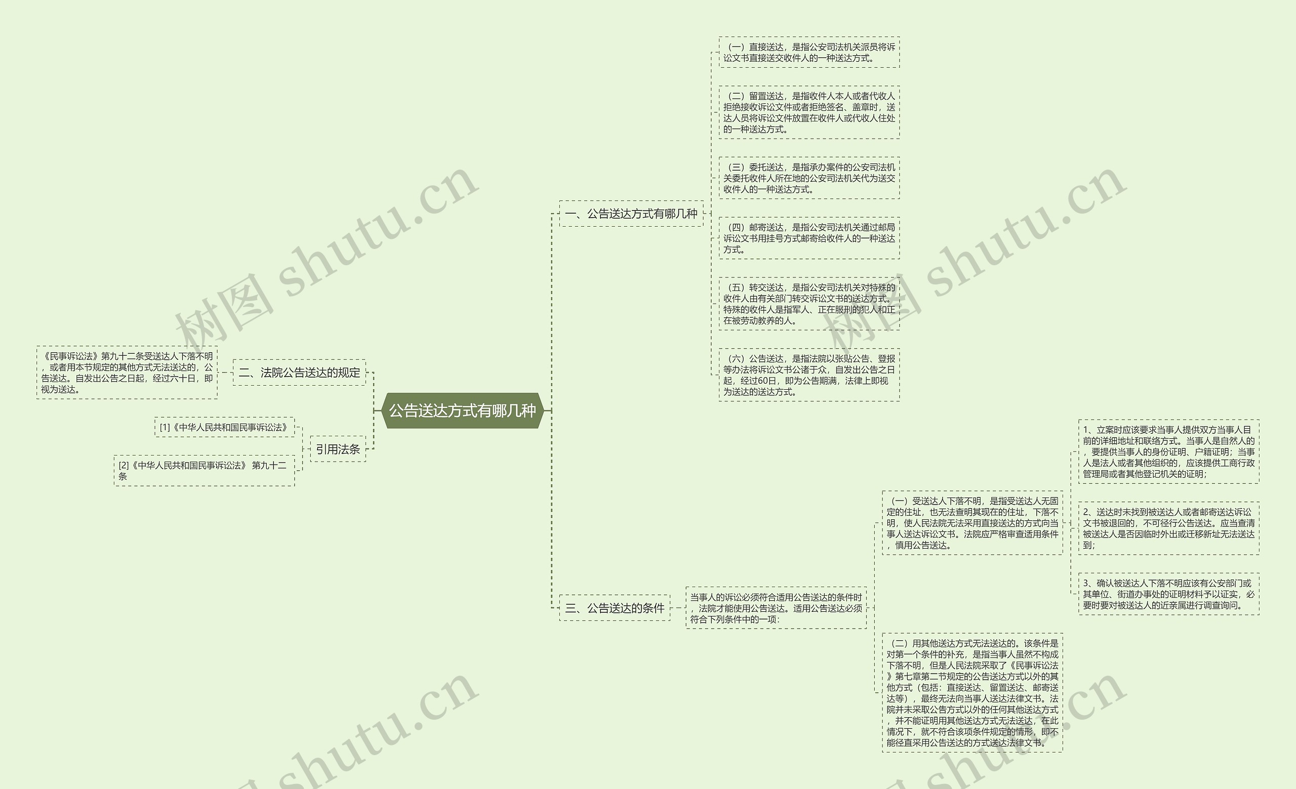 公告送达方式有哪几种思维导图