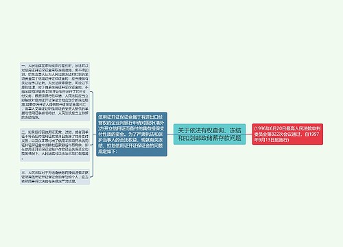 关于依法有权查询、冻结和扣划邮政储蓄存款问题