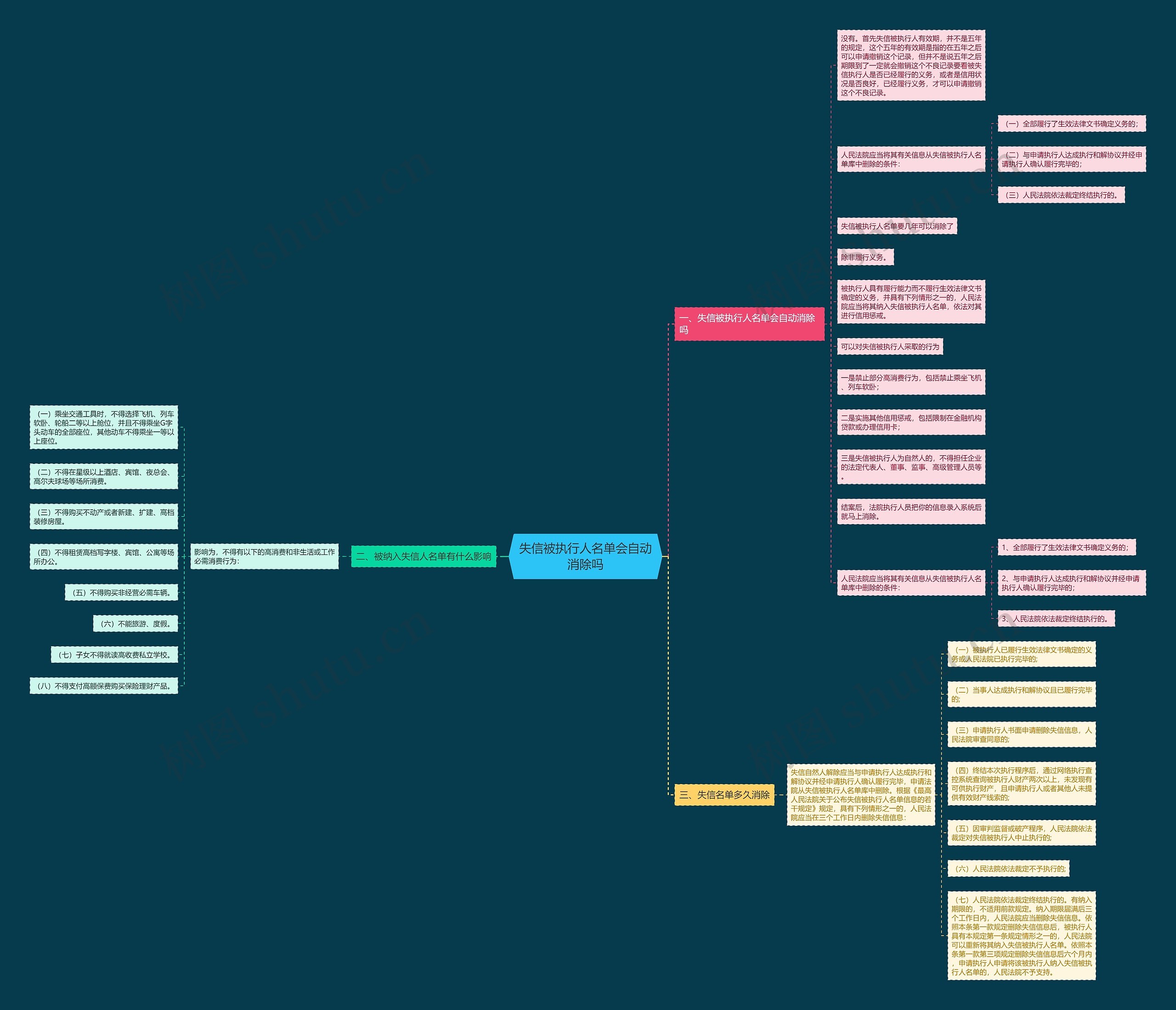失信被执行人名单会自动消除吗 失信被执行人名单会自动消除吗