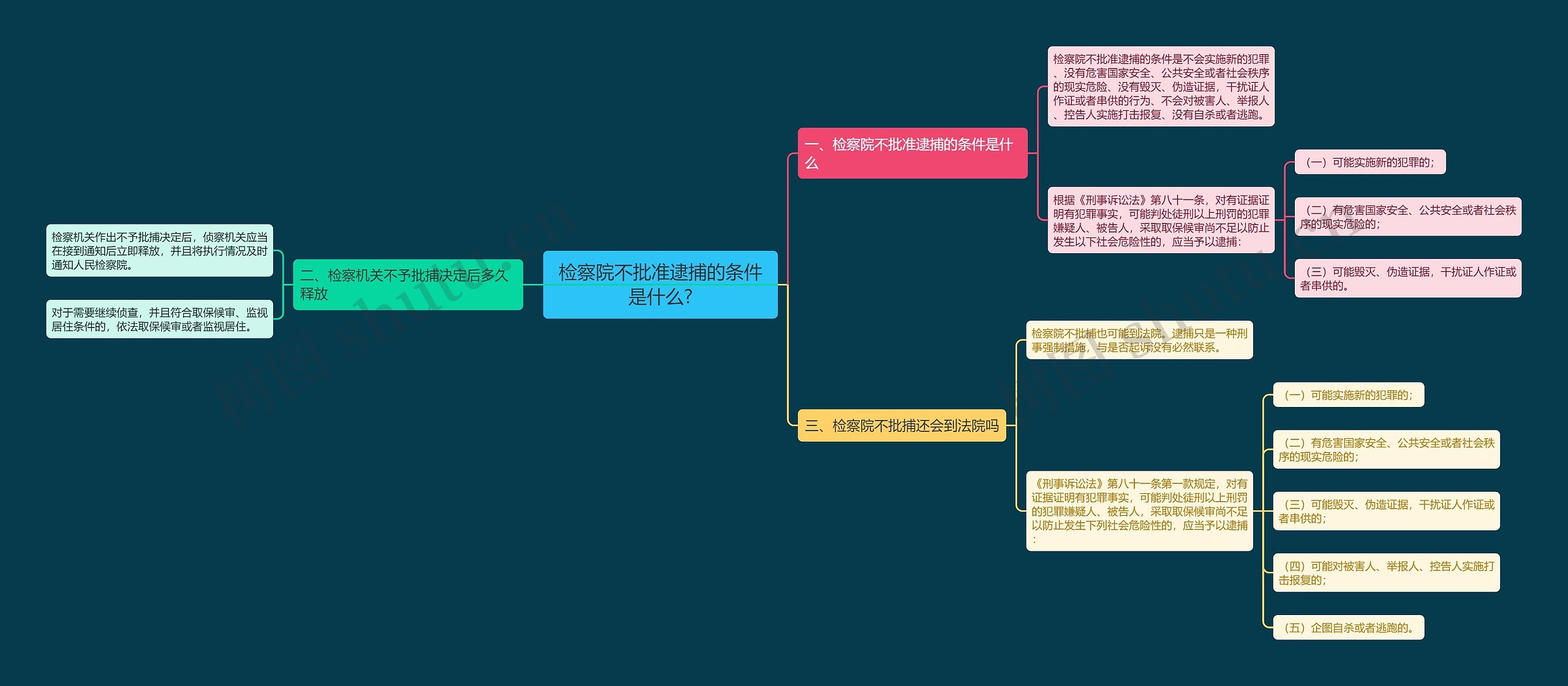 检察院不批准逮捕的条件是什么?