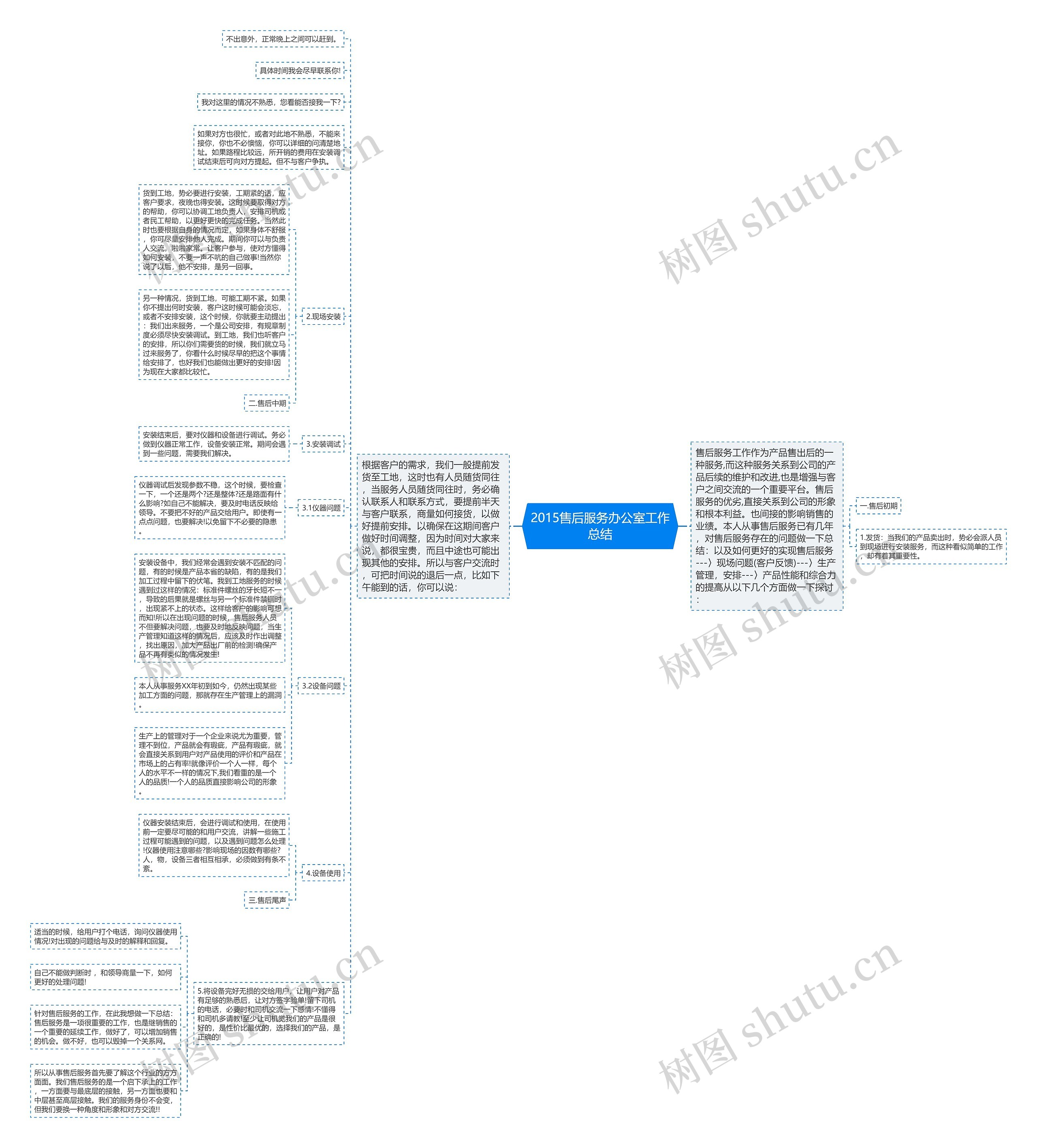 2015售后服务办公室工作总结 2015售后服务办公室工作总结