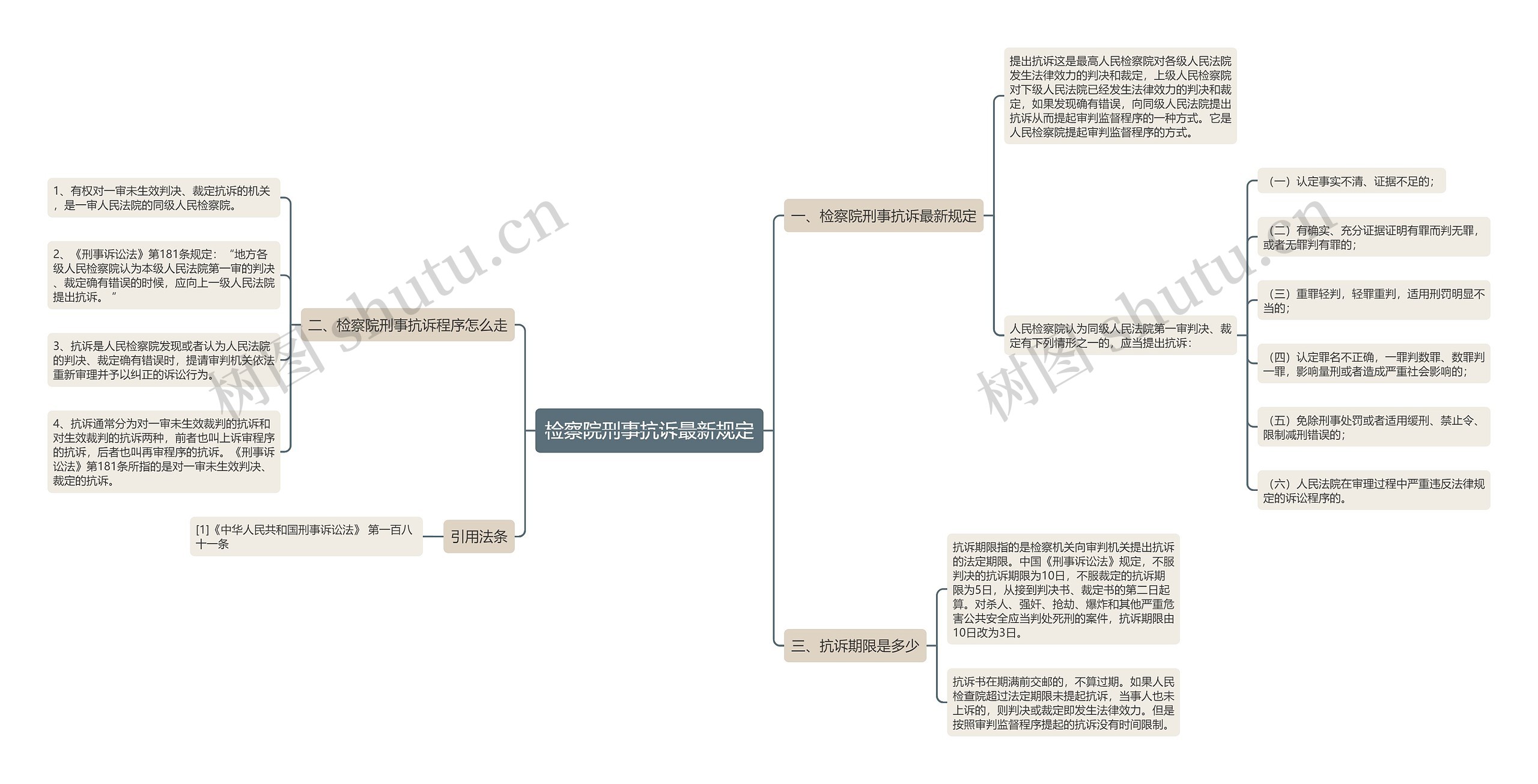 检察院刑事抗诉最新规定