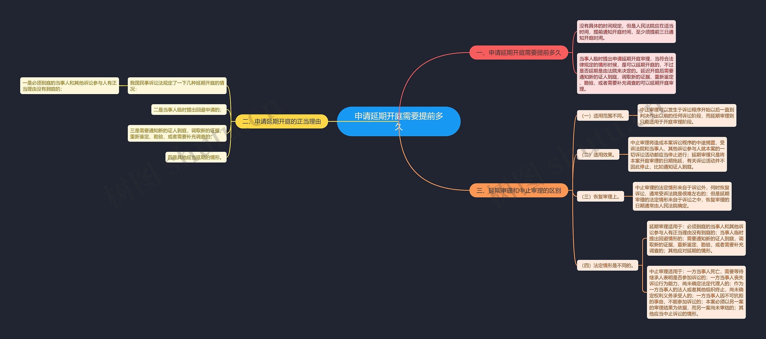 申请延期开庭需要提前多久 申请延期开庭需要提前多久