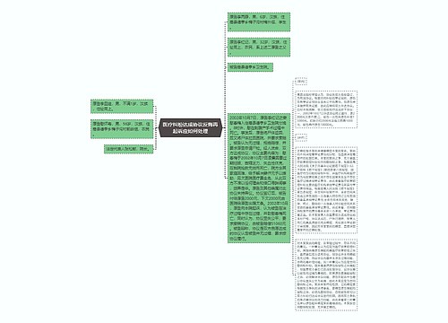 医疗纠纷达成协议反悔再起诉应如何处理