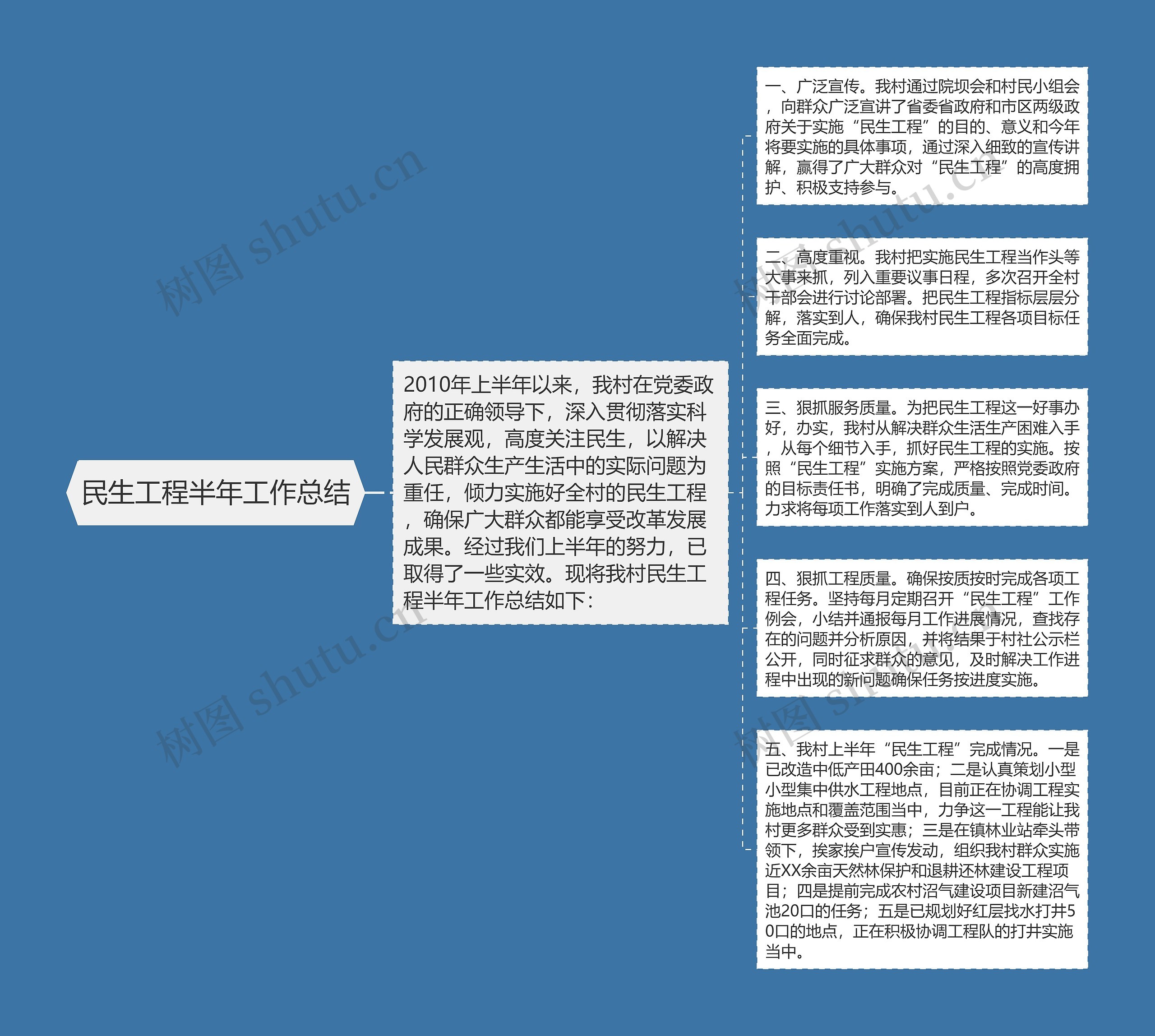 民生工程半年工作总结