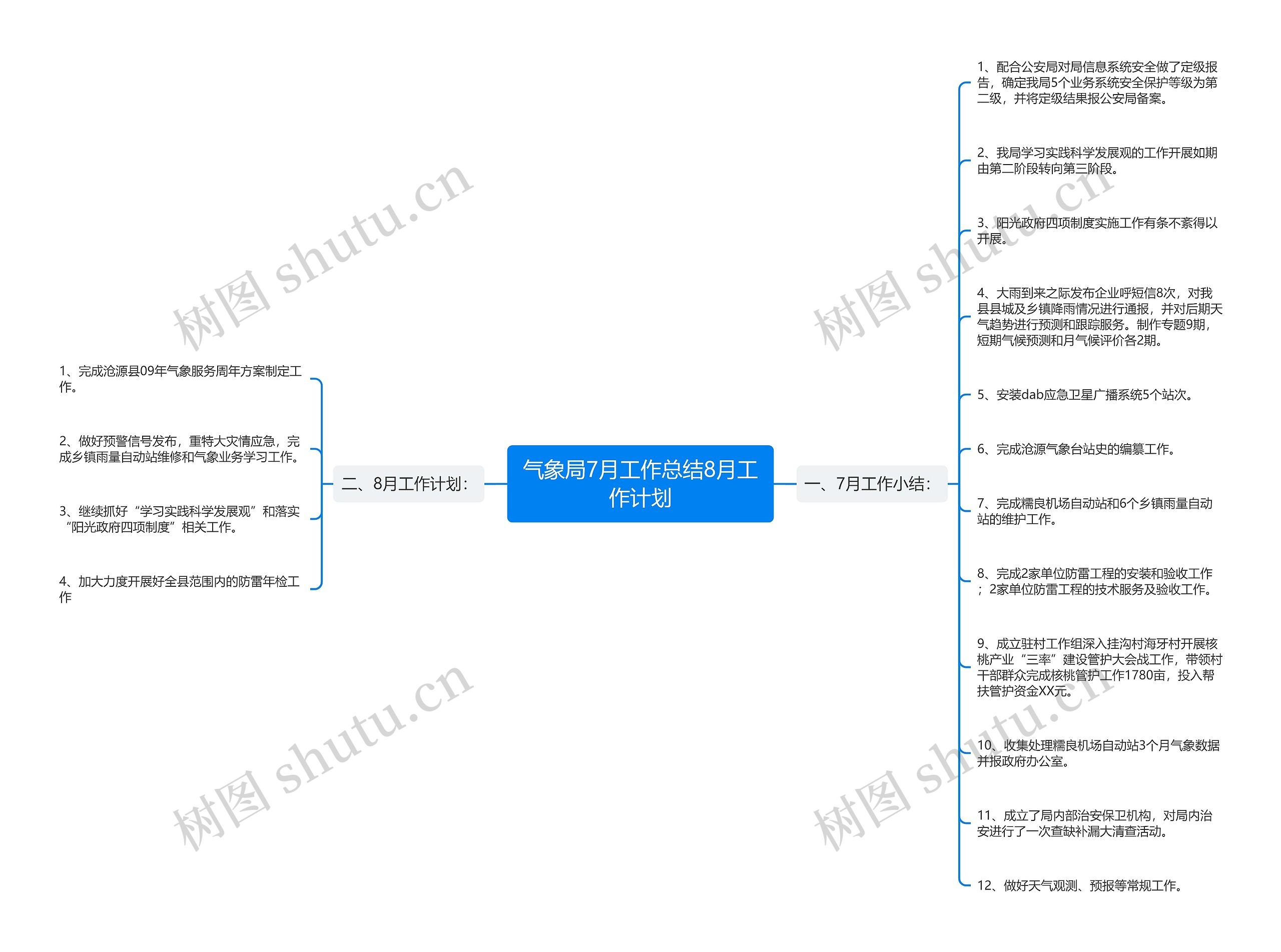 气象局7月工作总结8月工作计划 气象局7月工作总结8月工作计划