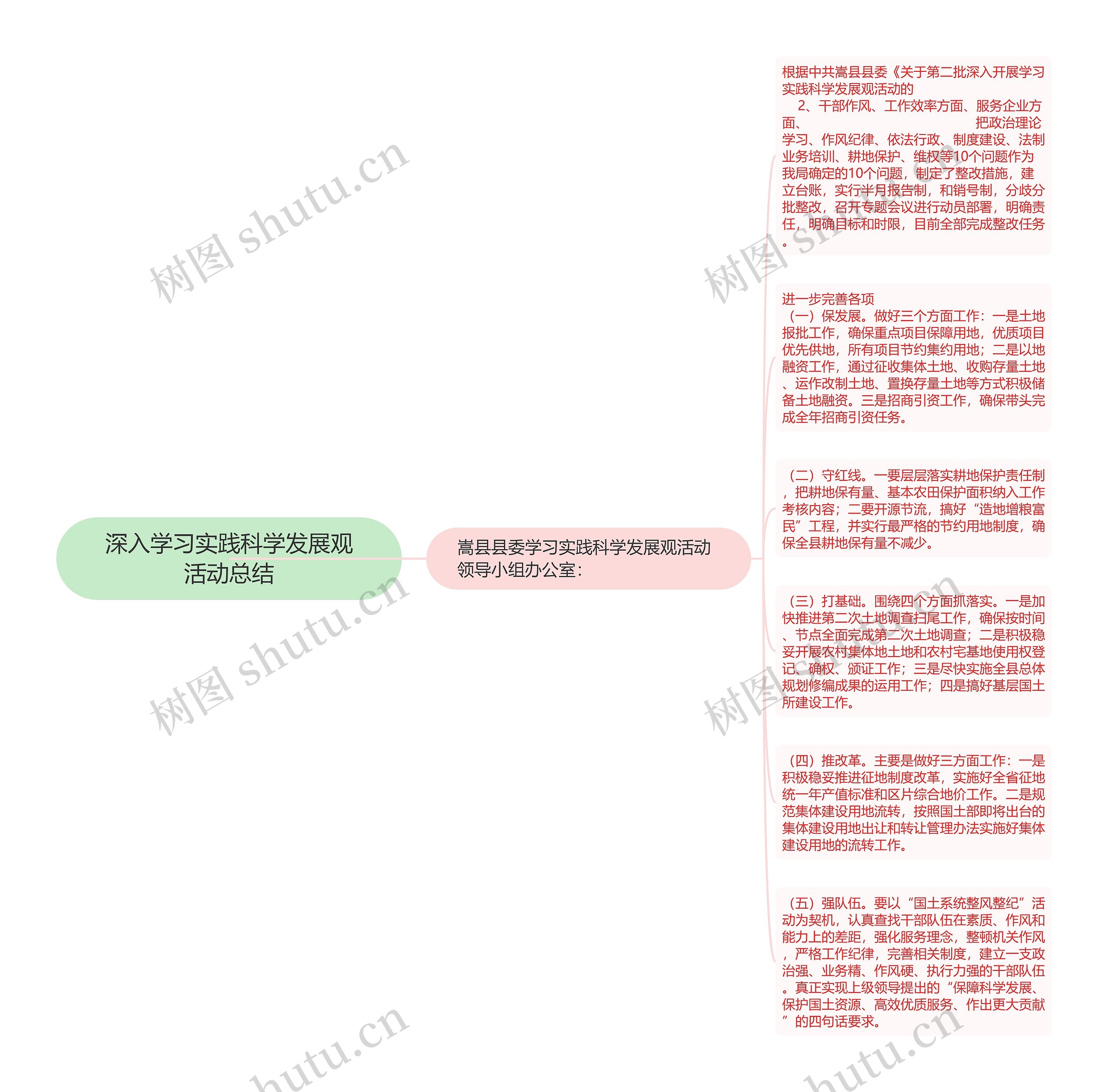 深入学习实践科学发展观活动总结思维导图