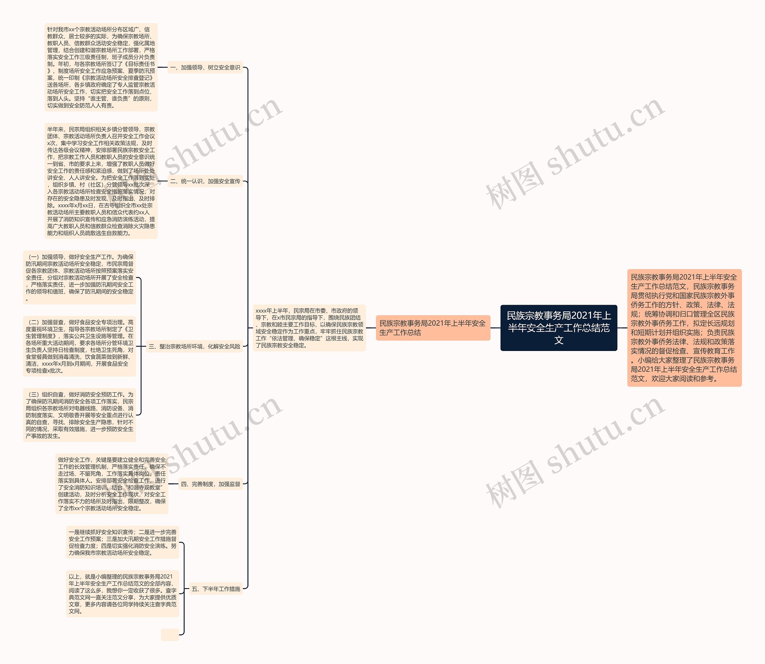 民族宗教事务局2021年上半年安全生产工作总结范文 民族宗教事务局2021年上半年安全生产工作总结范文