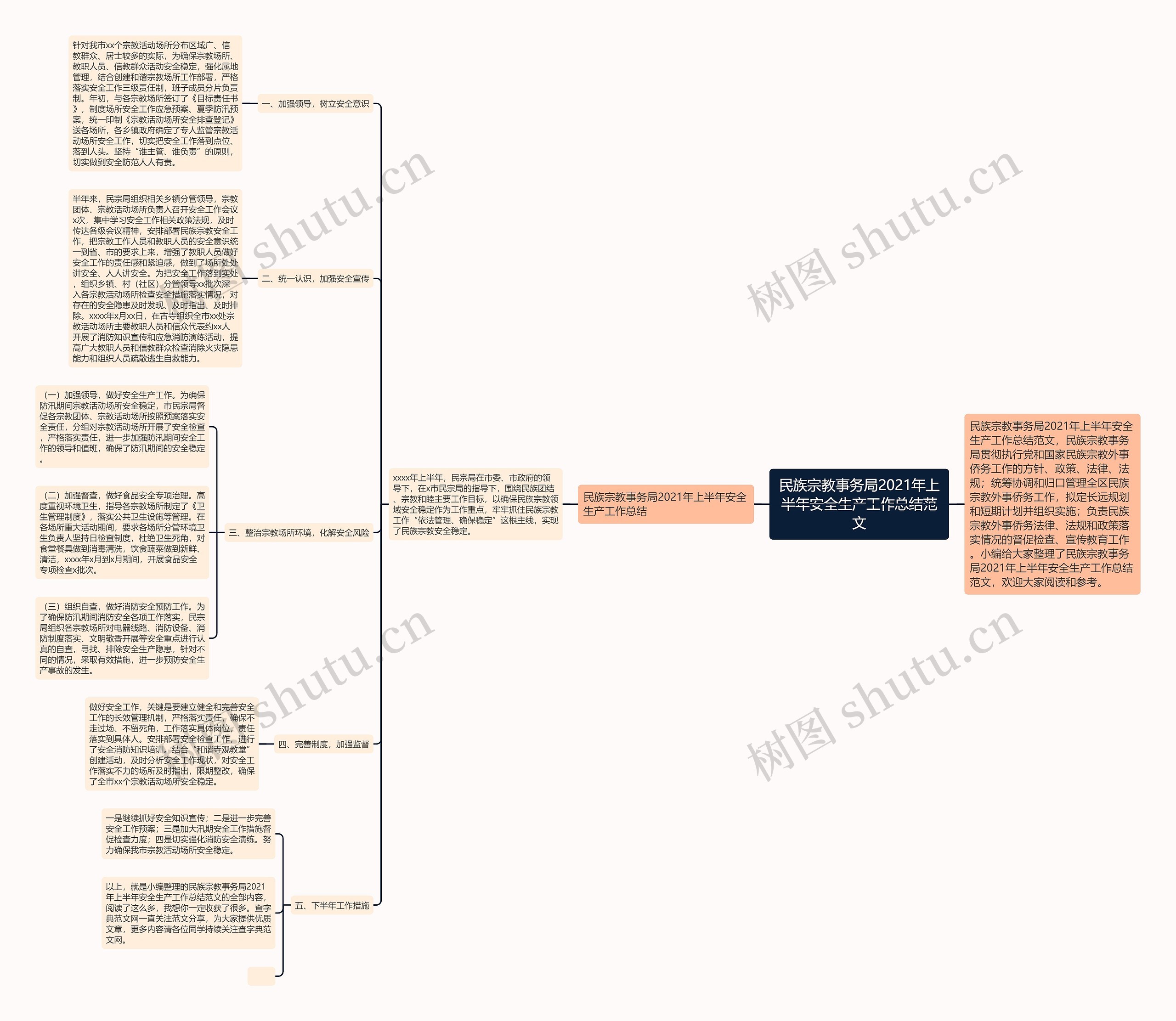 民族宗教事务局2021年上半年安全生产工作总结范文思维导图