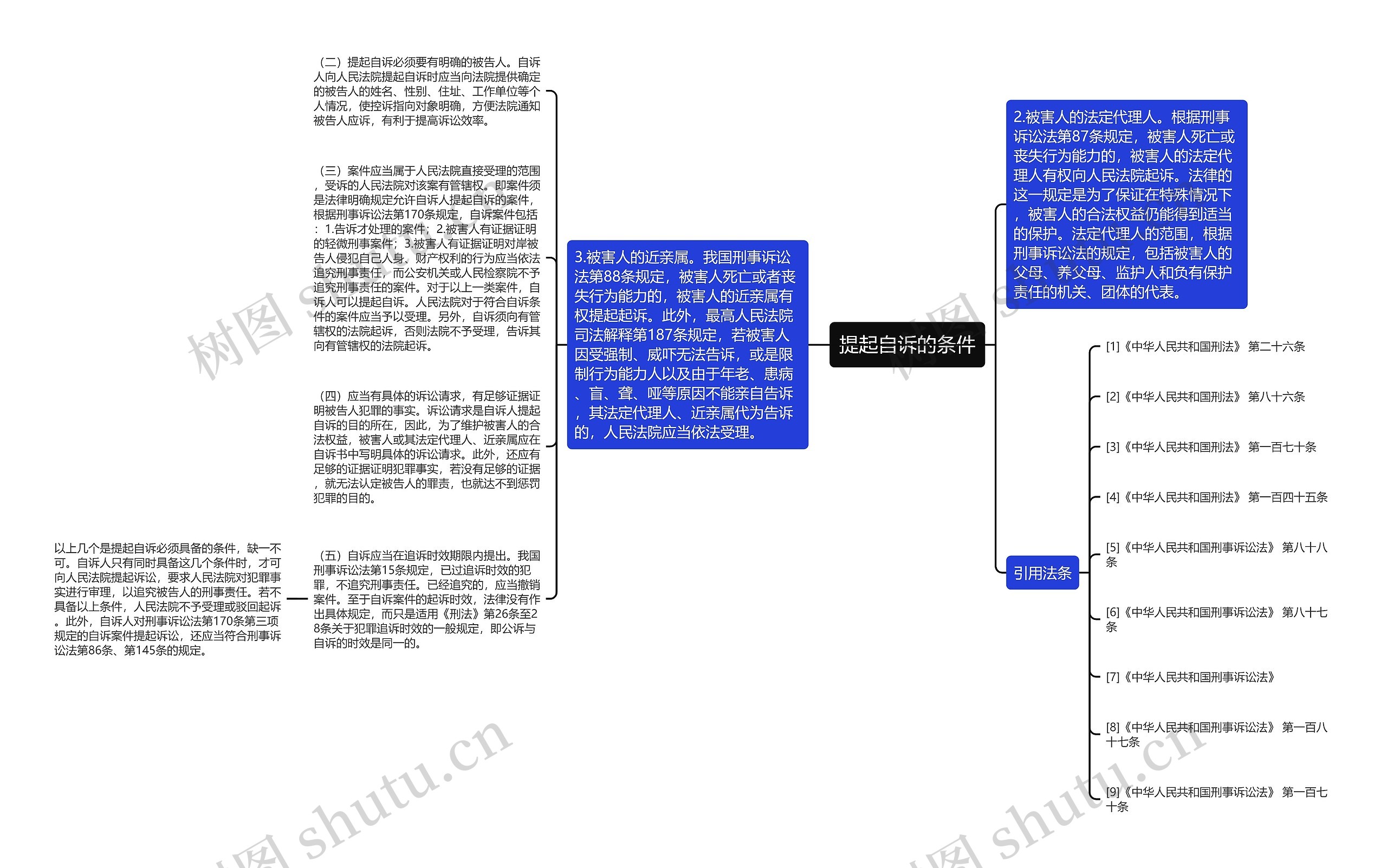 提起自诉的条件