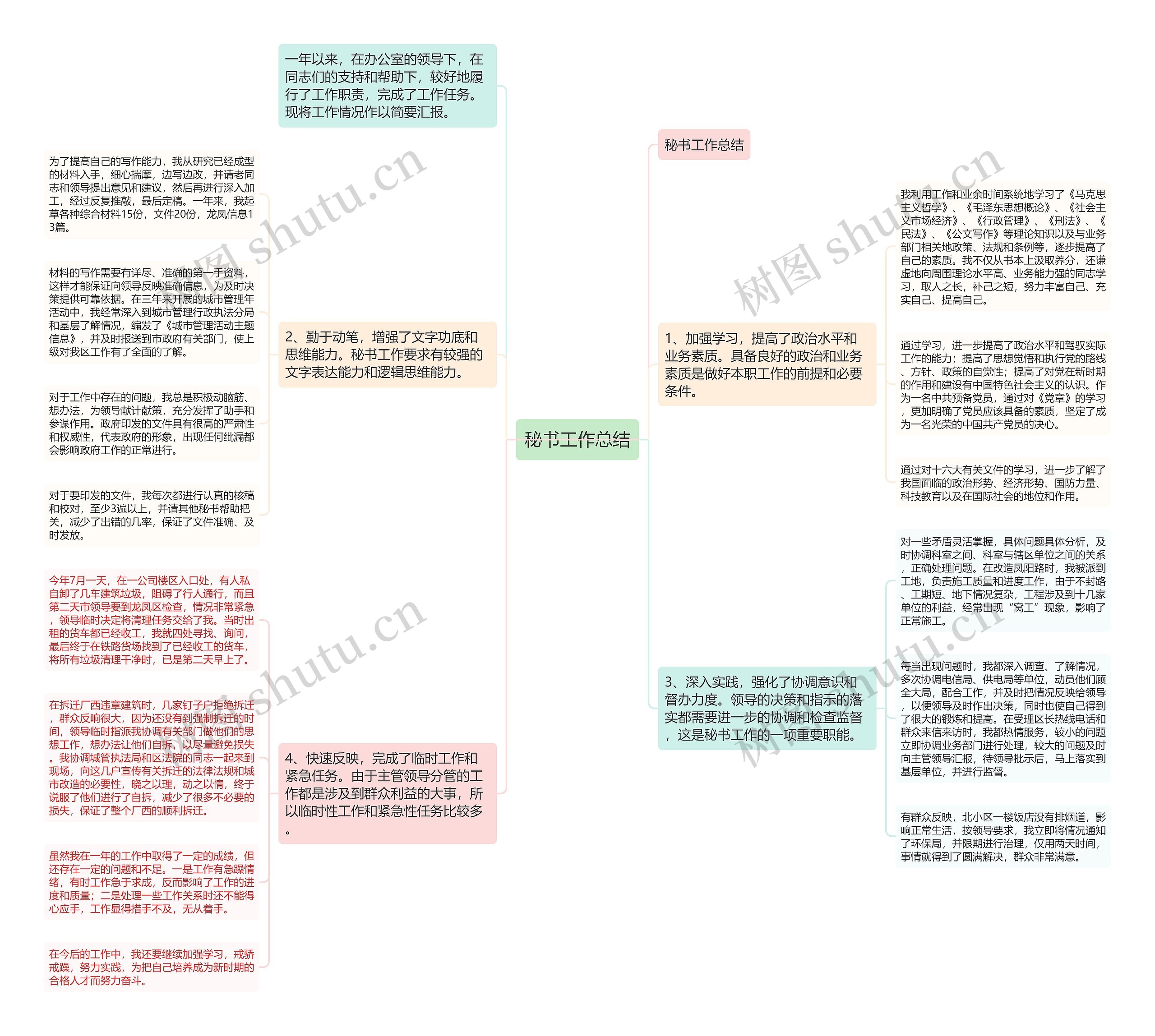 秘书工作总结思维导图