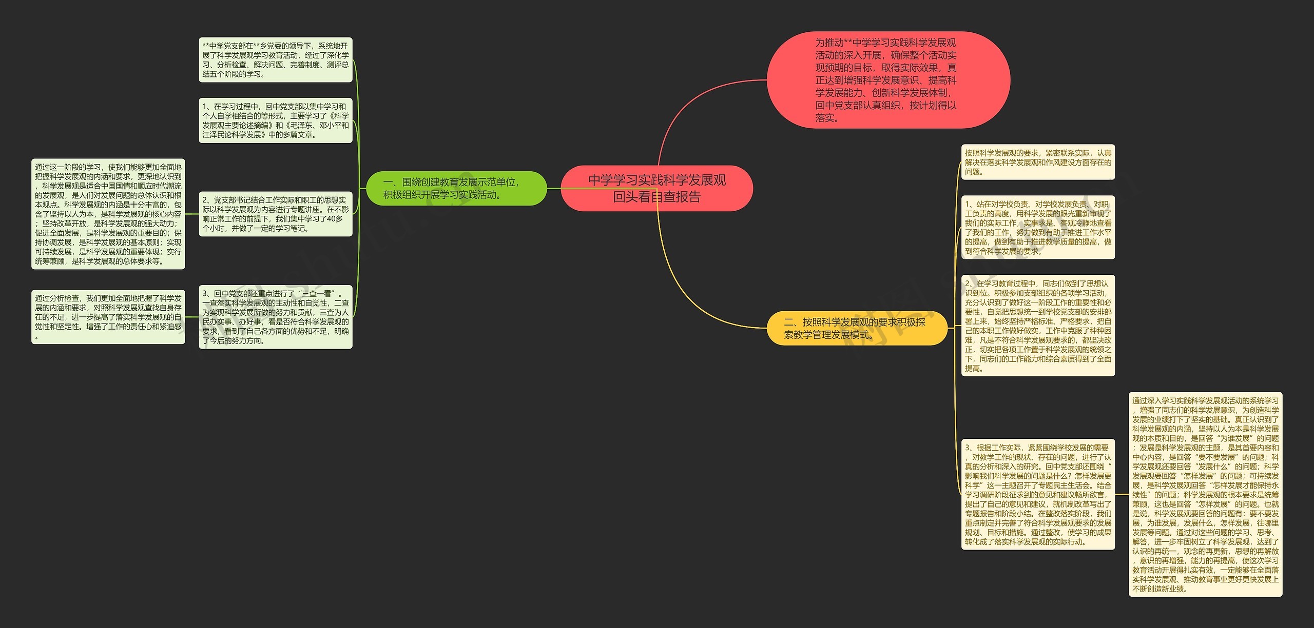 中学学习实践科学发展观回头看自查报告思维导图