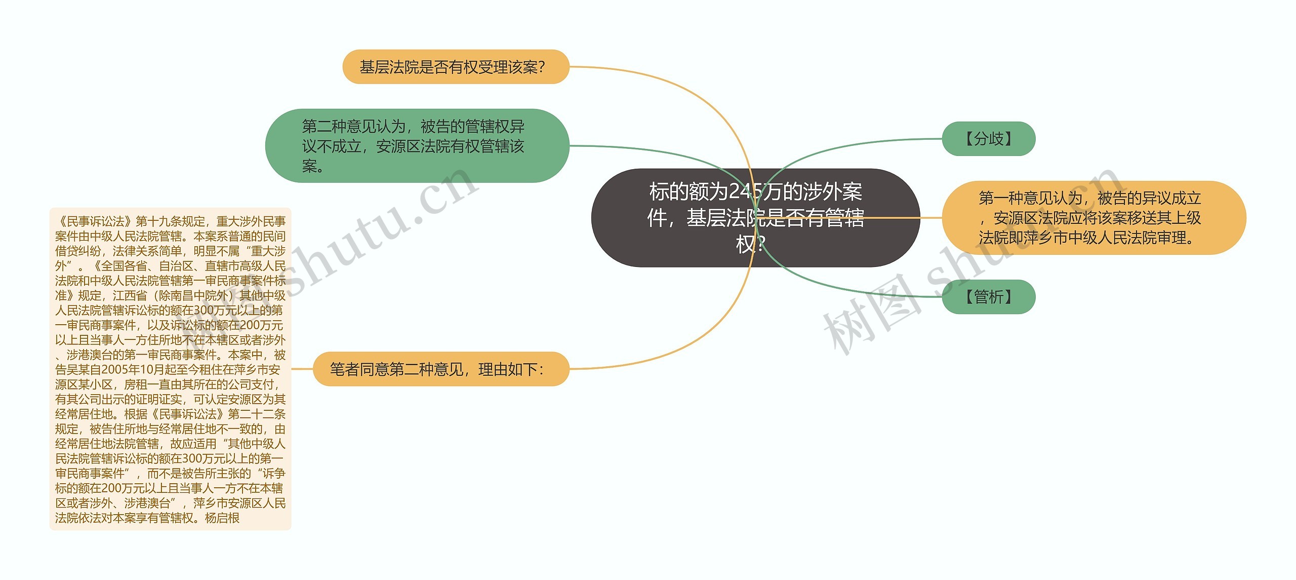 标的额为245万的涉外案件，基层法院是否有管辖权？