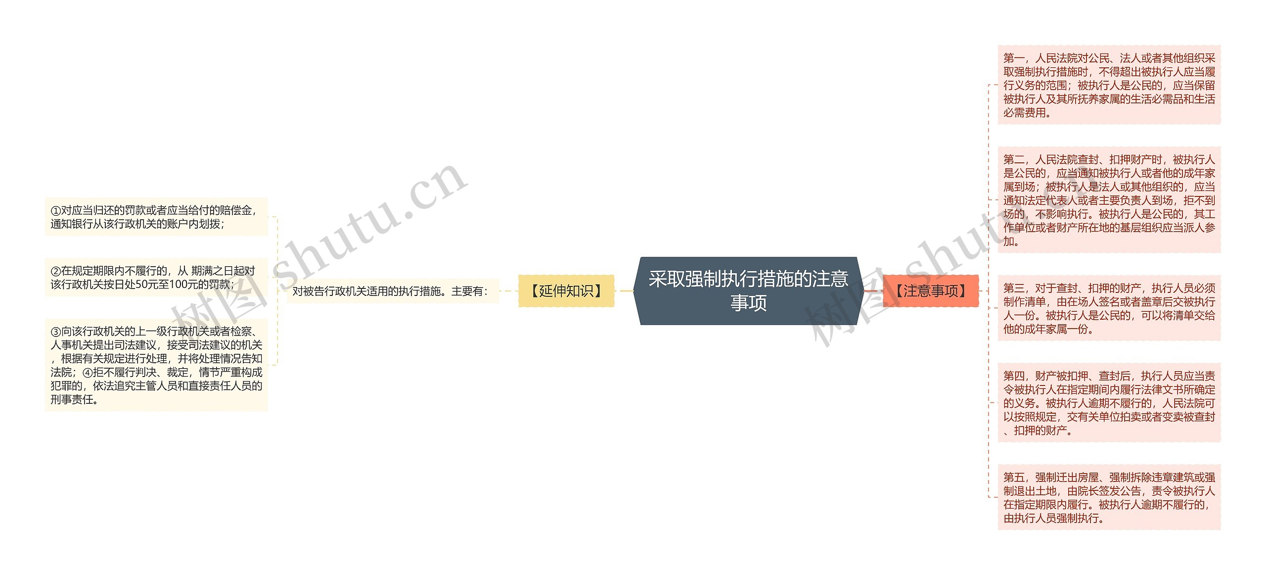 采取强制执行措施的注意事项