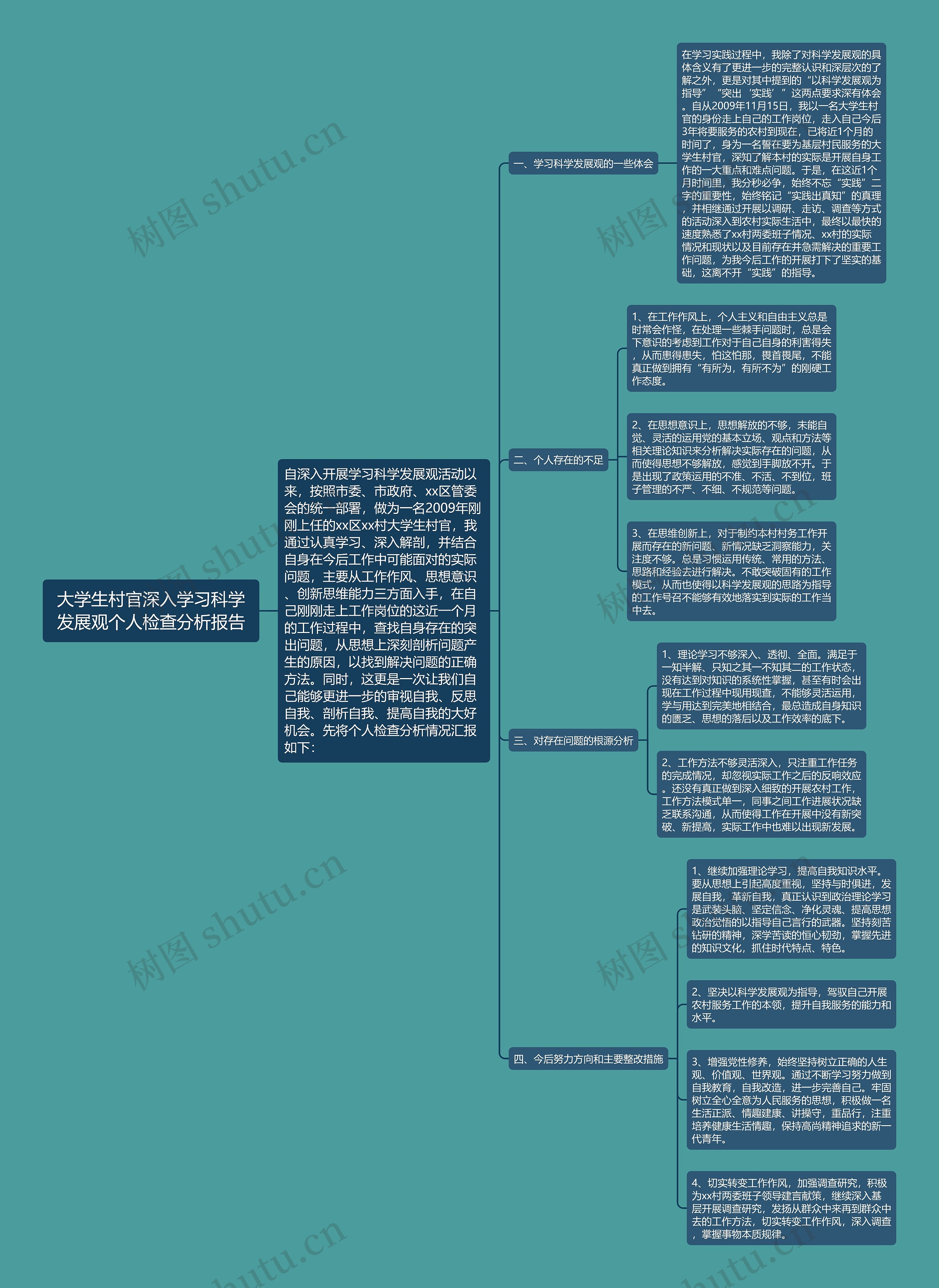 大学生村官深入学习科学发展观个人检查分析报告思维导图